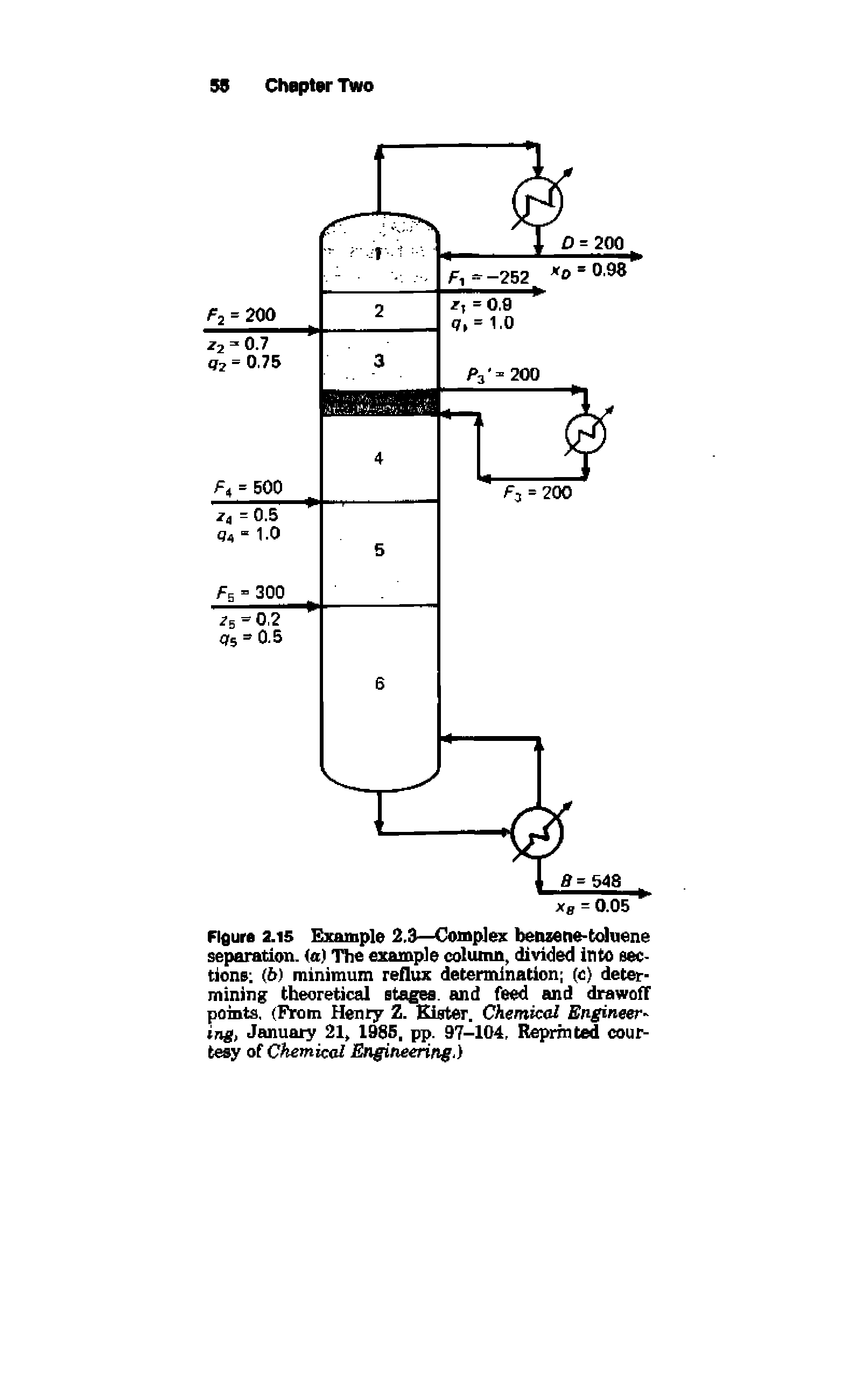 Figure 2.15 Example 2.3—Complex benzene-toluene separation, (a) The example column, divided into sections (6) minimum reflux determination (c) determining theoretical stages, and feed and drawoff points. (From Henry Z. Kister. Chemical Engineering, January 21, 1985, pip. 97-104, Reprinted courtesy of Chemical Engineering.)...