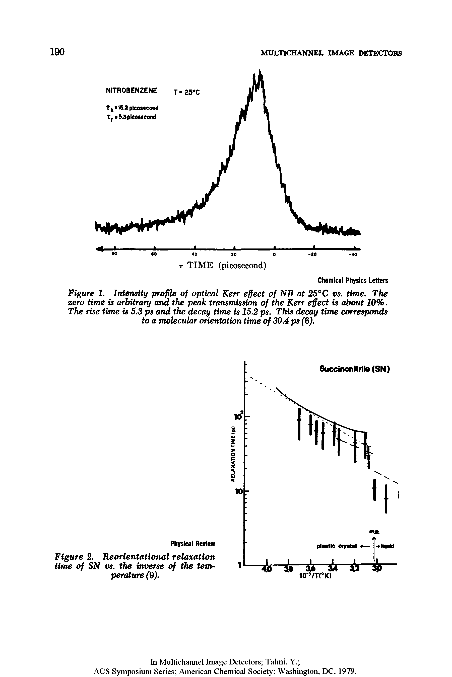 Figure 1. Intensity profile of optical Kerr effect of NB at 25°C vs. time. The zero time is arbitrary and the peak transmission of the Kerr effect is about 10%. The rise time is 5.3 ps and the decay time is 15.2 ps. This decay time corresponds to a molecular orientation time of 30.4 ps (6).