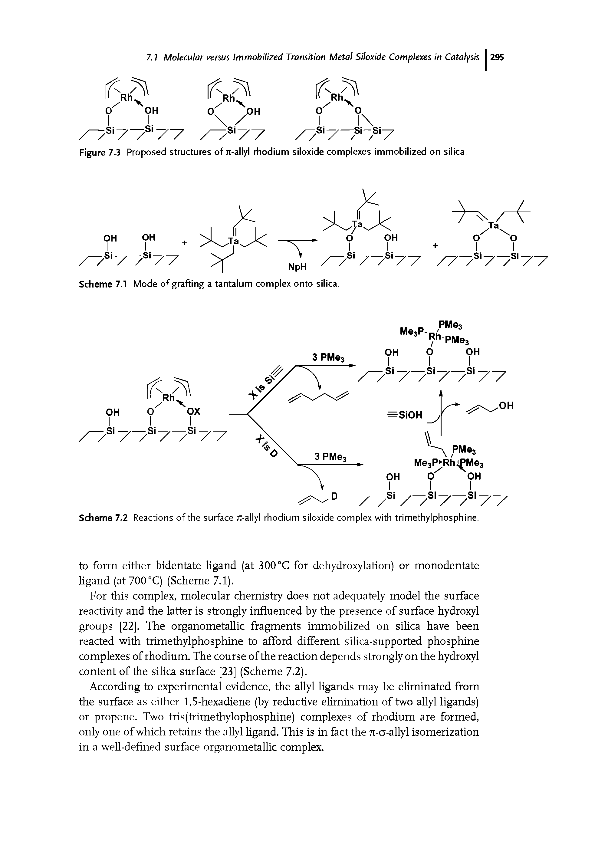 Scheme 7.2 Reactions of the surface 7t-allyl rhodium siloxide complex with trimethylphosphine.