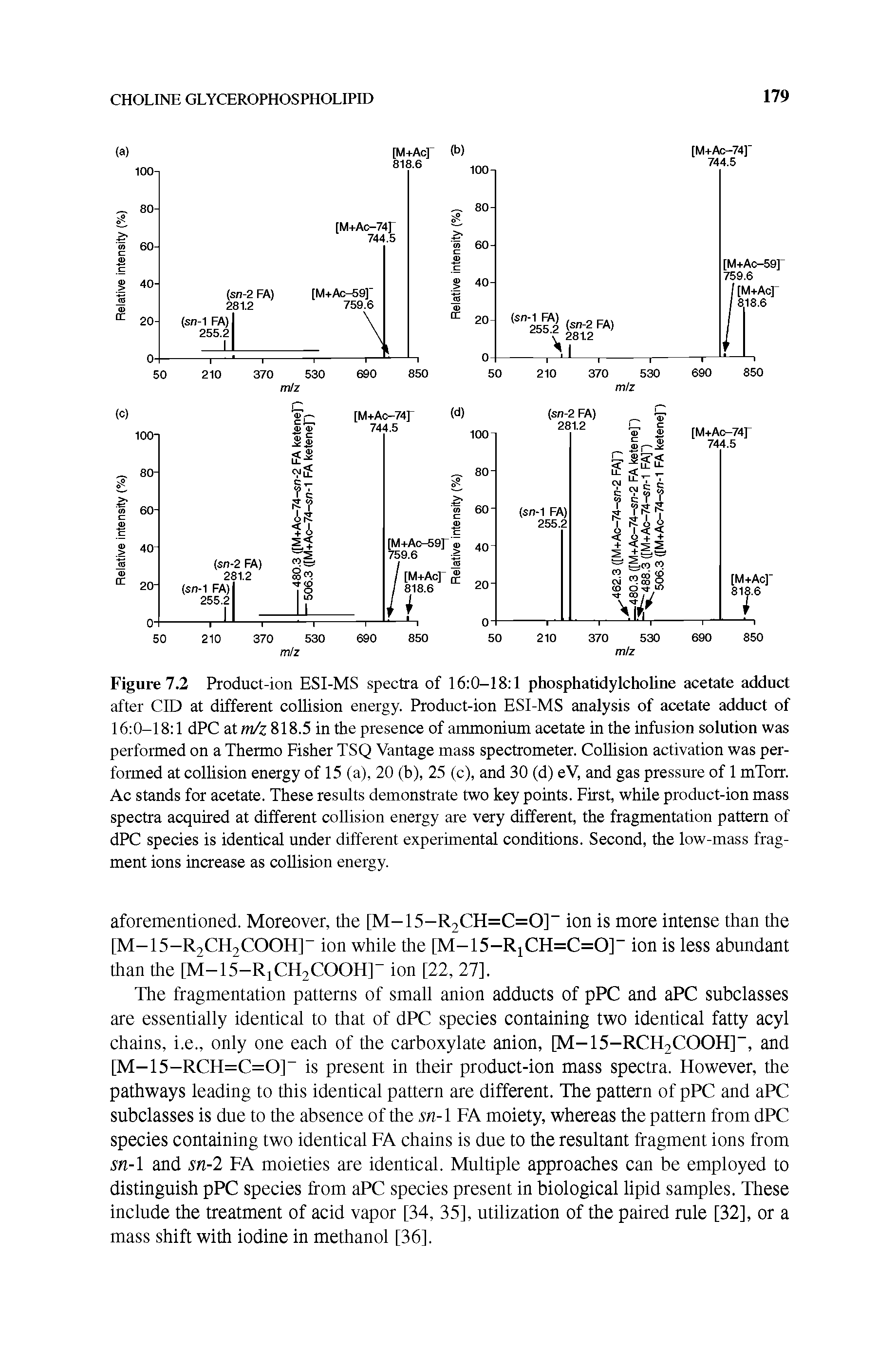 Figure 7.2 Product-ion ESI-MS spectra of 16 0-18 1 phosphatidylcholine acetate adduct after CID at different collision energy. Product-ion ESI-MS analysis of acetate adduct of 16 0-18 1 dPC at 2/z 818.5 in the presence of ammonium acetate in the infusion solution was performed on a Thermo Fisher TSQ Vantage mass spectrometer. Collision activation was performed at collision energy of 15 (a), 20 (b), 25 (c), and 30 (d) eV, and gas pressnre of 1 mTorr. Ac stands for acetate. These resnlts demonstrate two key points. First, while product-ion mass spectra acquired at different collision energy are very different, the fragmentation pattern of dPC species is identical under different experimental conditions. Second, the low-mass fragment ions increase as collision energy.