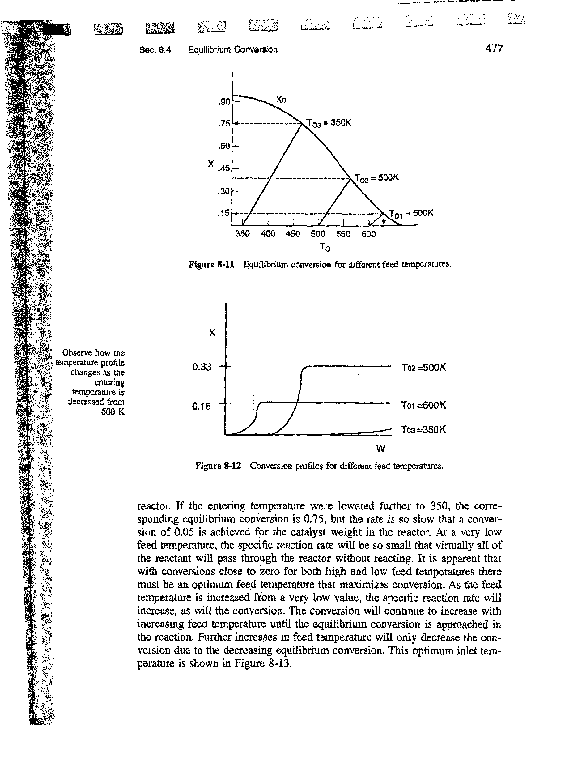 Figure S-11 Equilibrium conversion for different feed temperatures.