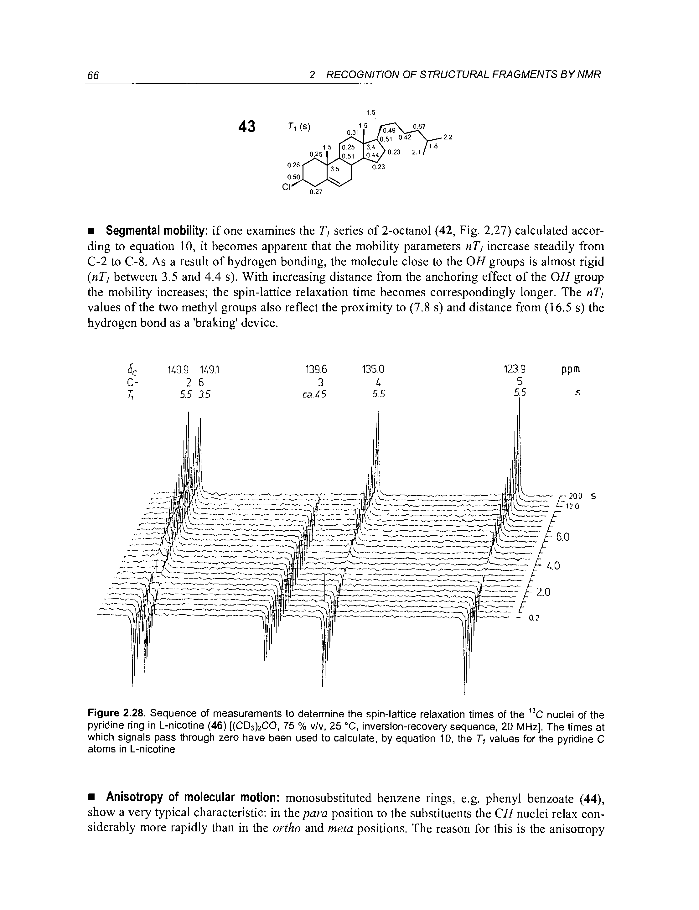 Figure 2.28. Sequence of measurements to determine the spin-lattice relaxation times of the C nuclei of the pyridine ring in L-nicotine (46) [(CD3)2CO, 75 % v/v, 25 °C, inversion-recovery sequence, 20 MHz], The times at which signals pass through zero have been used to calculate, by equation 10, the T, values for the pyridine C atoms in L-nicotine...