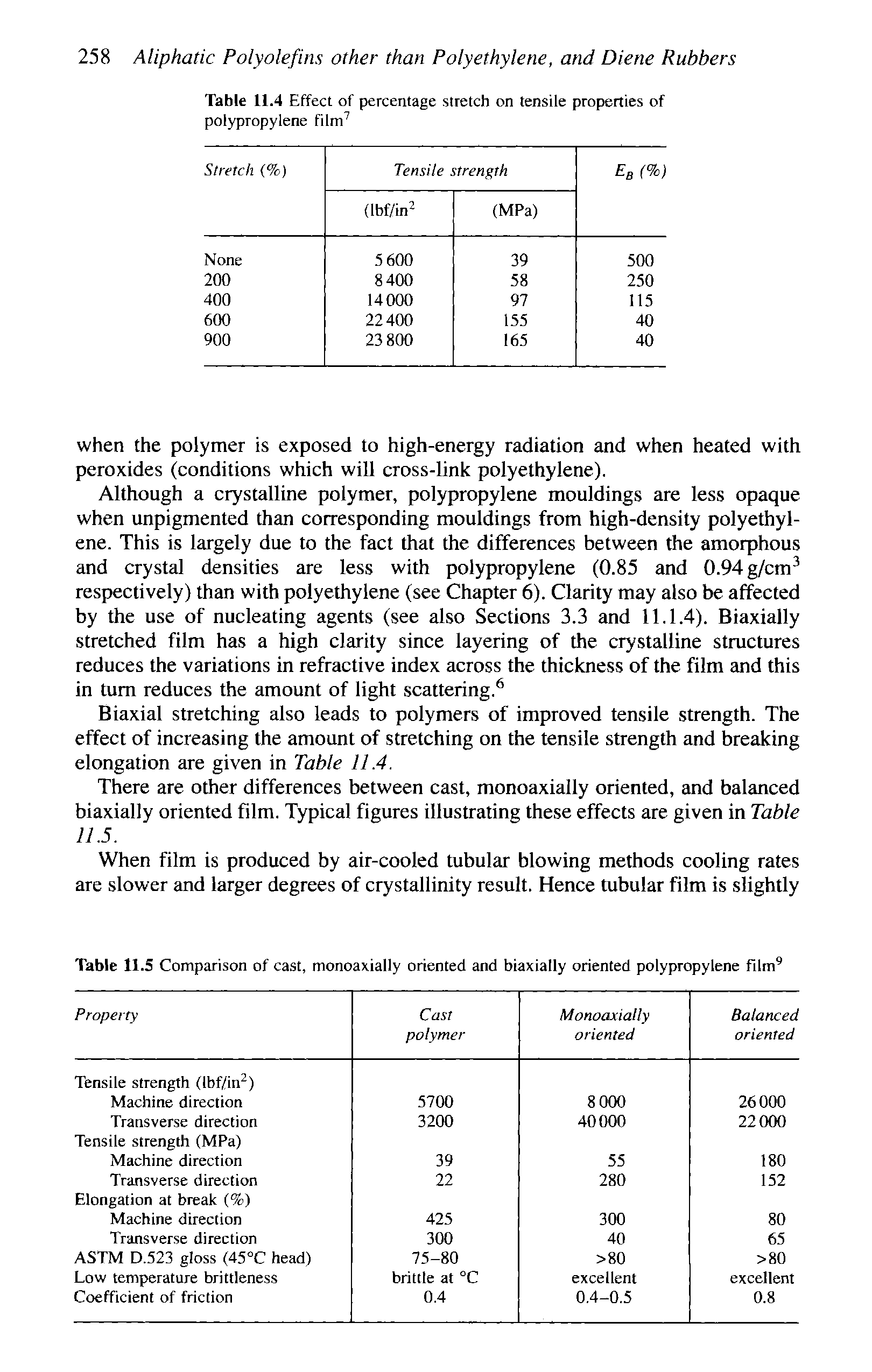 Table 11.4 Effect of percentage stretch on tensile properties of polypropylene film ...