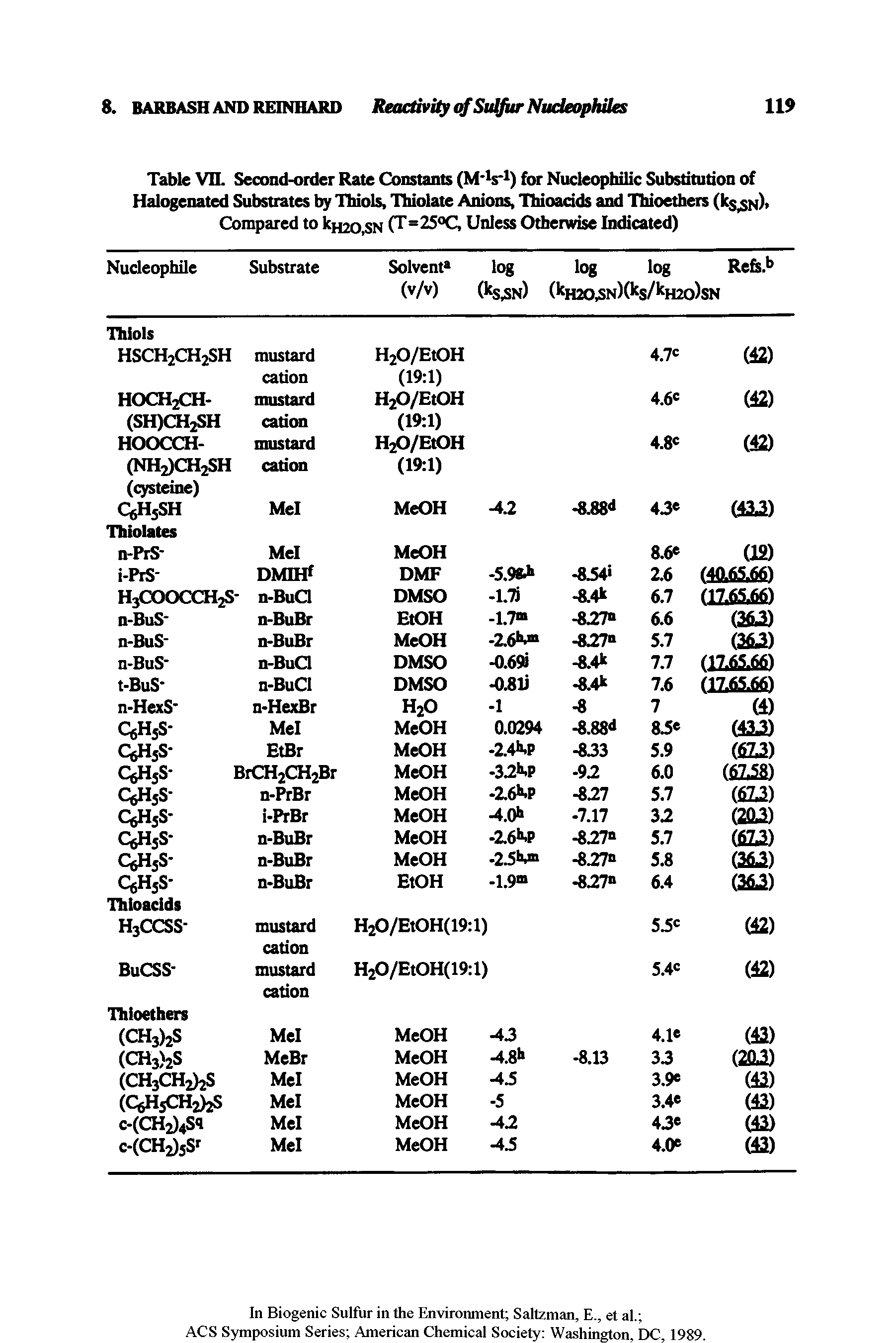Table VII. Second-order Rate Constants (M V1) for Nucleophilic Substitution of Halogenated Substrates by Thiols, Thiolate Anions, Thioacids and Thioethers Ocscn). Compared to kfco.sN (T=25°C> Unless Otherwise Indicated)...