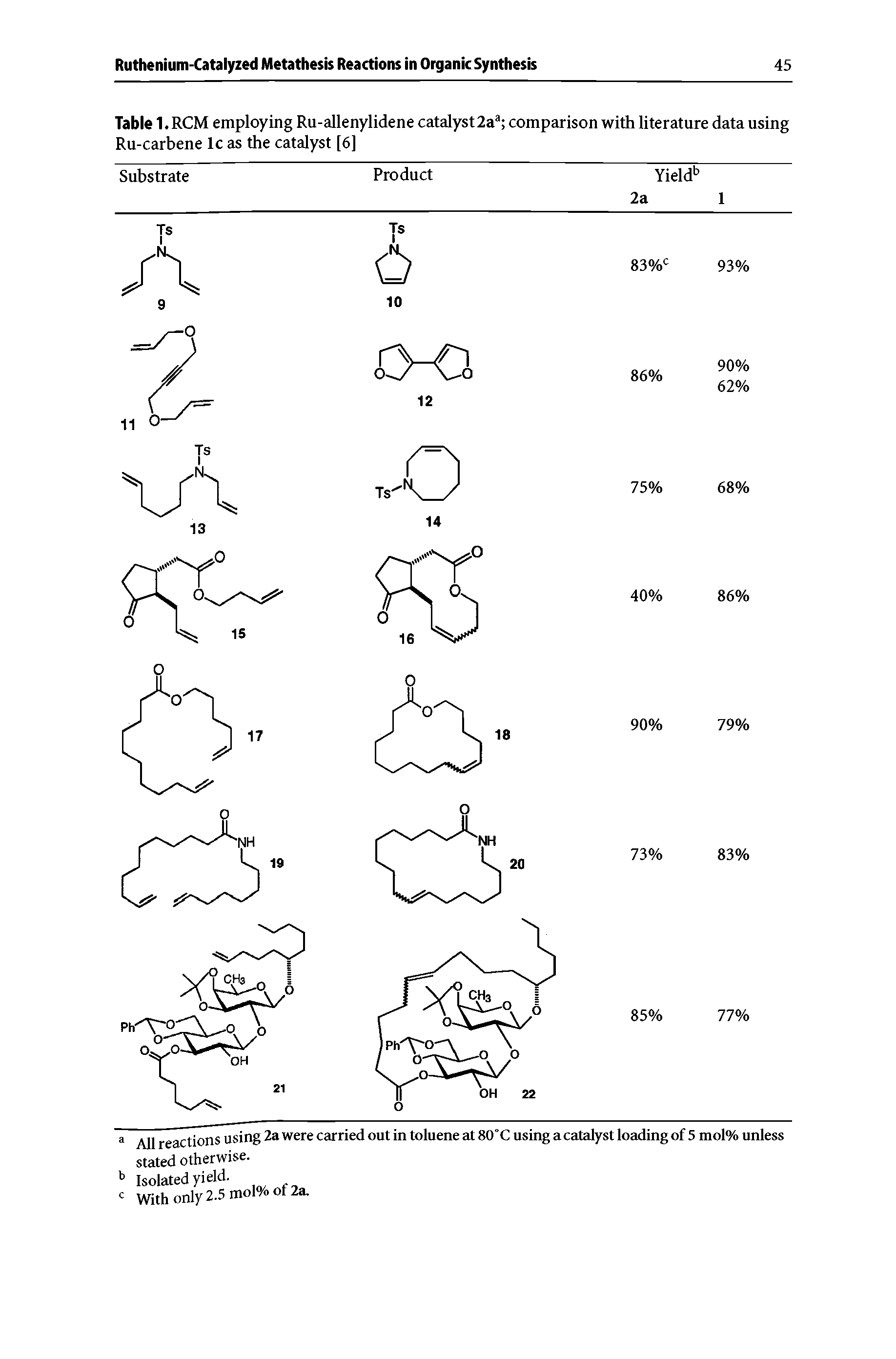 Table 1.RCM employing Ru-allenylidene catalyst 2aa comparison with literature data using Ru-carbene lc as the catalyst [6]...
