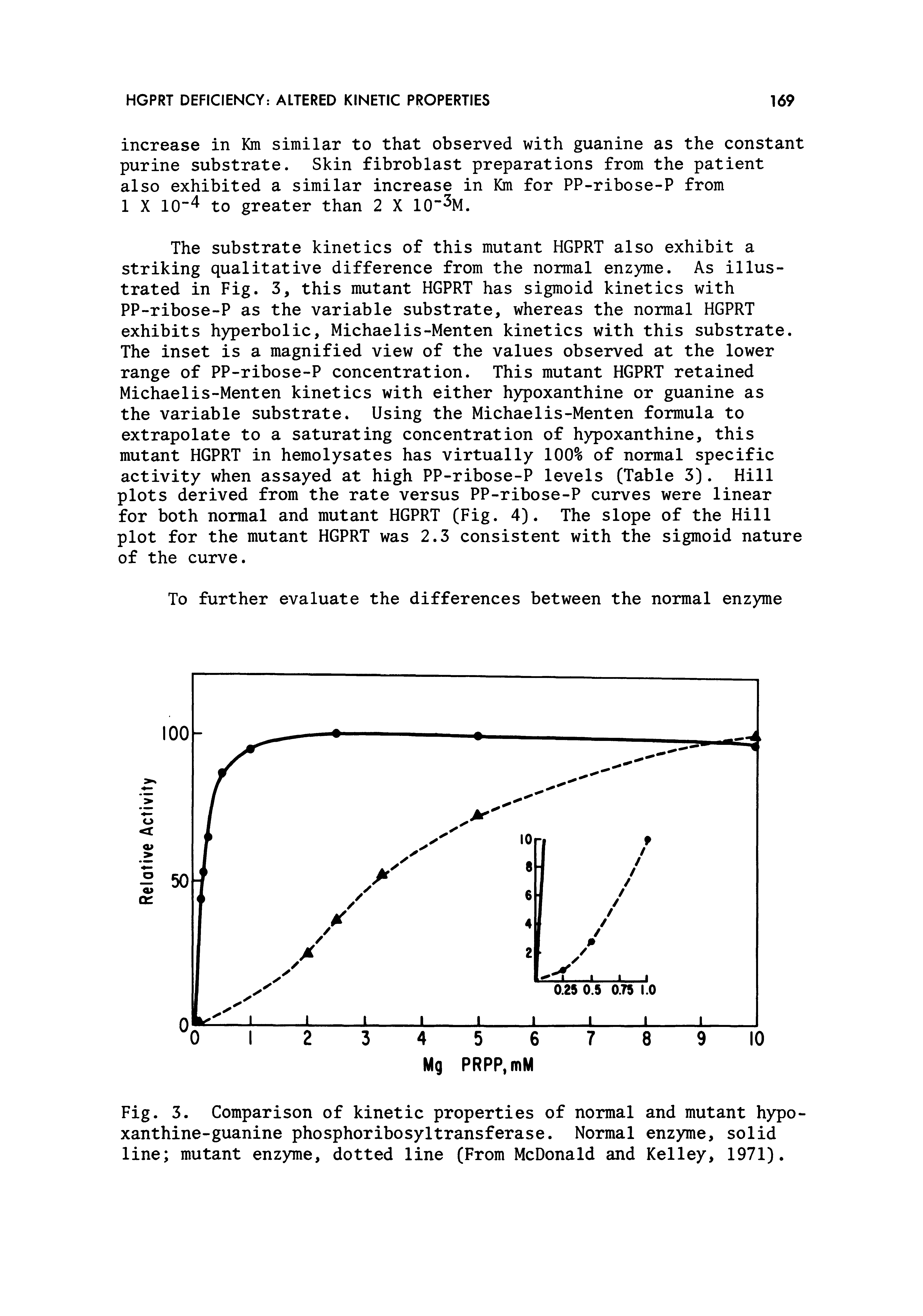 Fig. 3. Comparison of kinetic properties of normal and mutant hypo-xanthine-guanine phosphoribosyltransferase. Normal enzyme, solid line mutant enzyme, dotted line (From McDonald and Kelley, 1971).