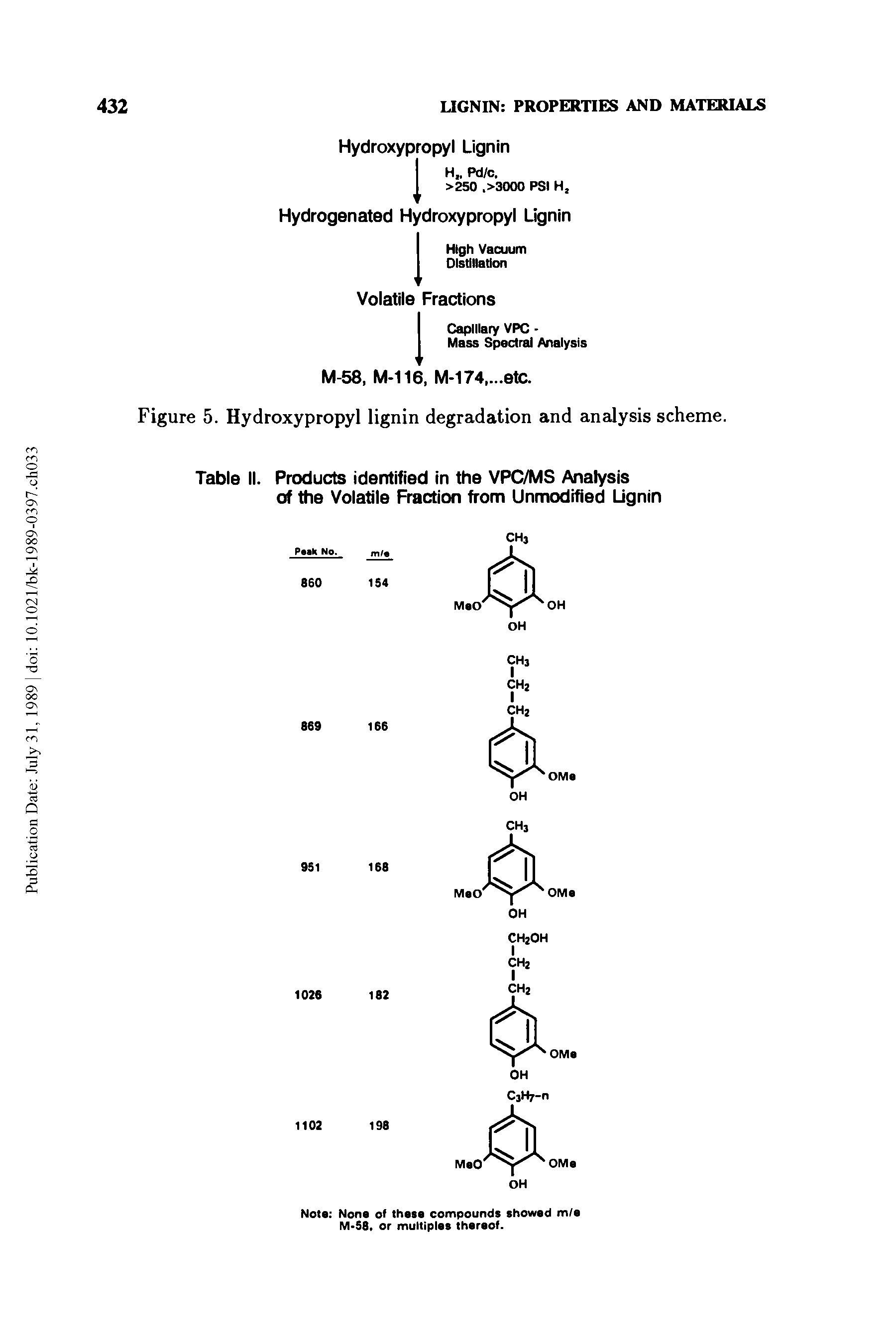 Figure 5. Hydroxypropyl lignin degradation and analysis scheme.