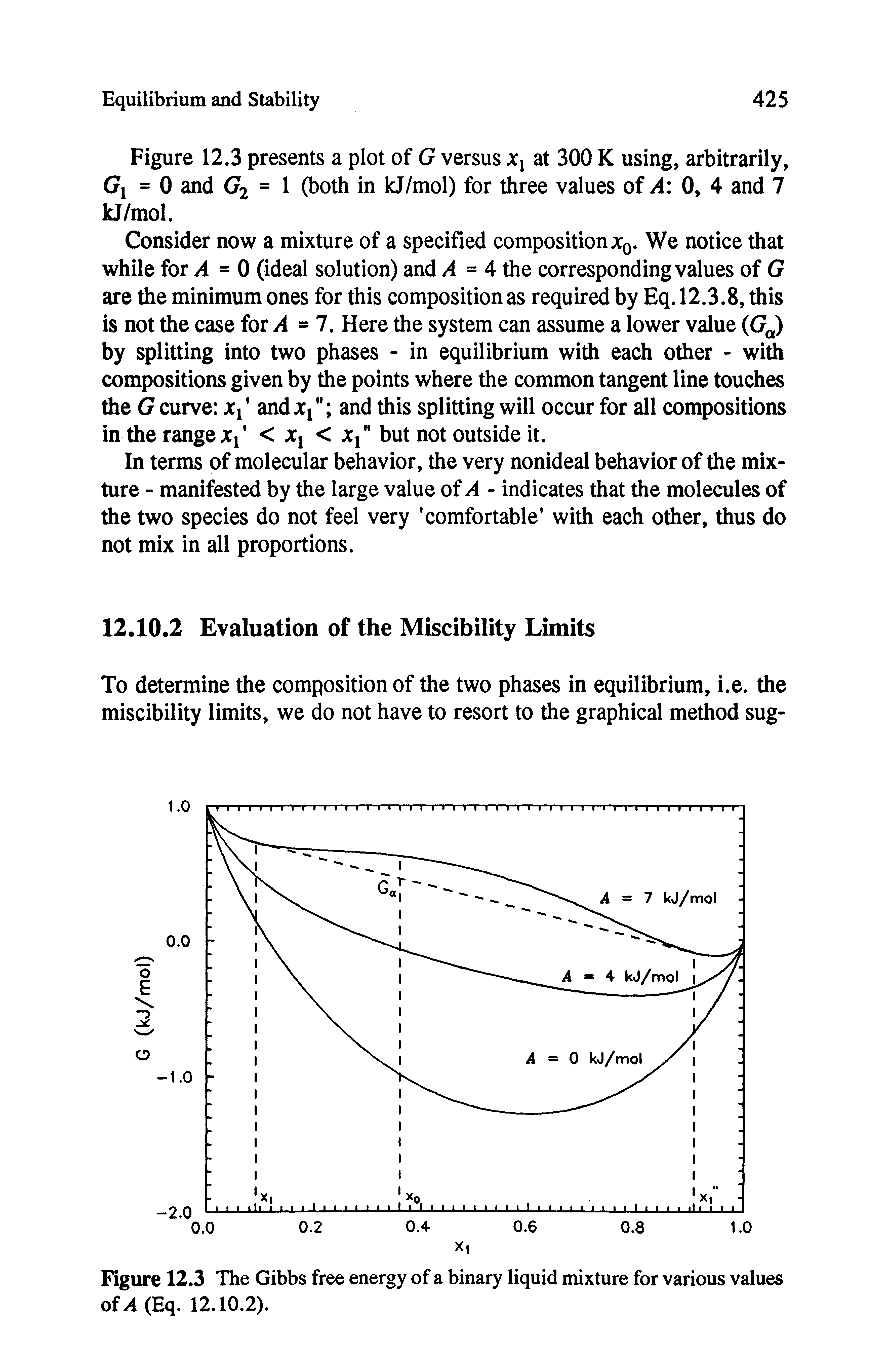 Figure 12.3 The Gibbs free energy of a binary liquid mixture for various values of (Eq. 12.10.2).
