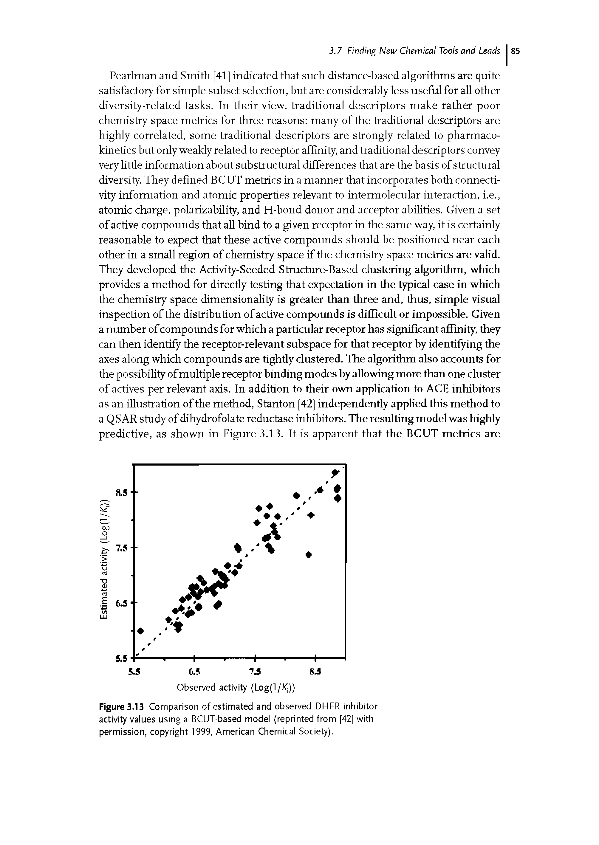Figure 3.13 Comparison of estimated and observed DHFR inhibitor activity values using a BCUT-based model (reprinted from [42] with permission, copyright 1999, American Chemical Society).