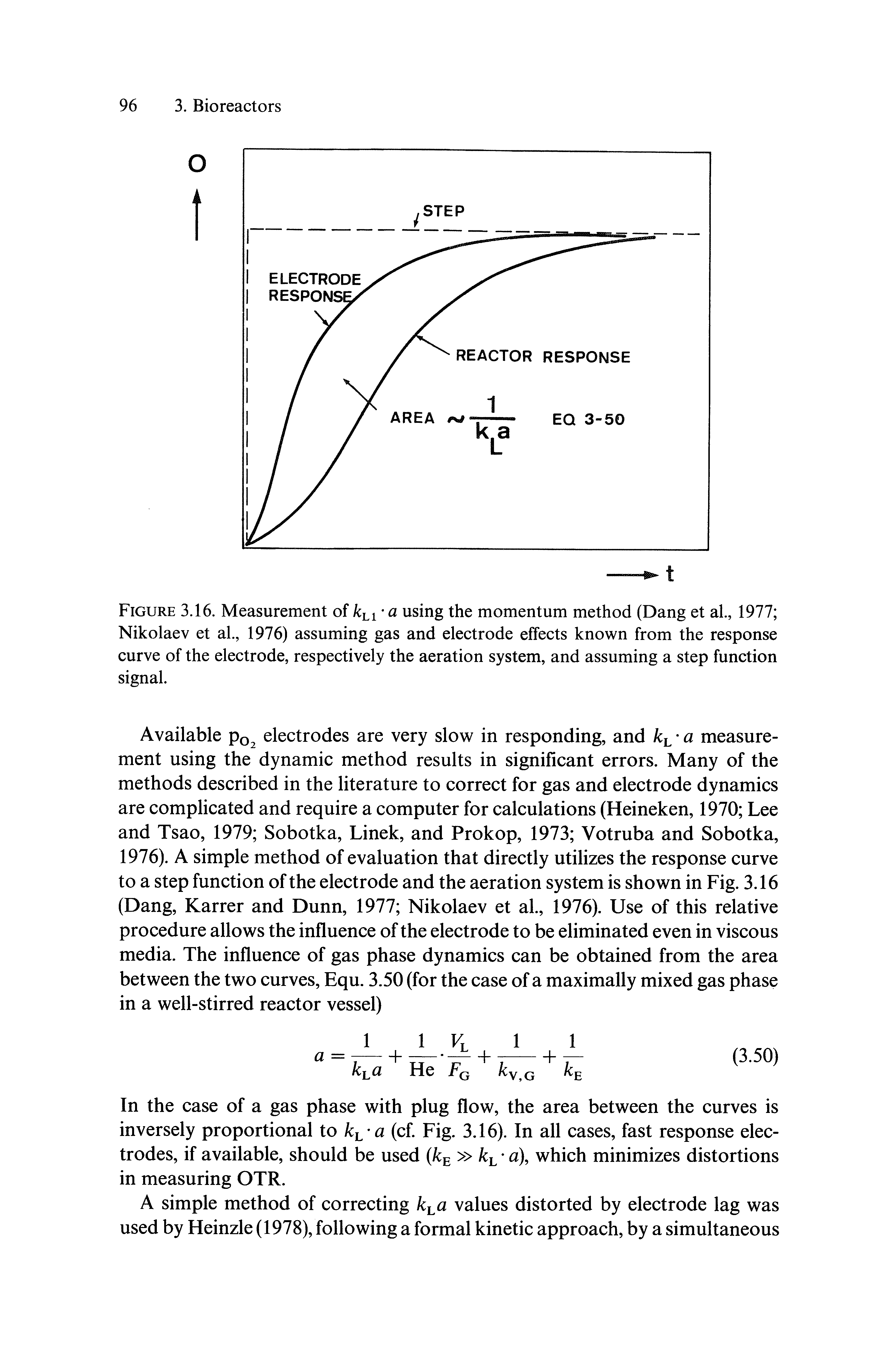 Figure 3.16. Measurement of /cli a using the momentum method (Dang et al., 1977 Nikolaev et al., 1976) assuming gas and electrode effects known from the response curve of the electrode, respectively the aeration system, and assuming a step function signal.