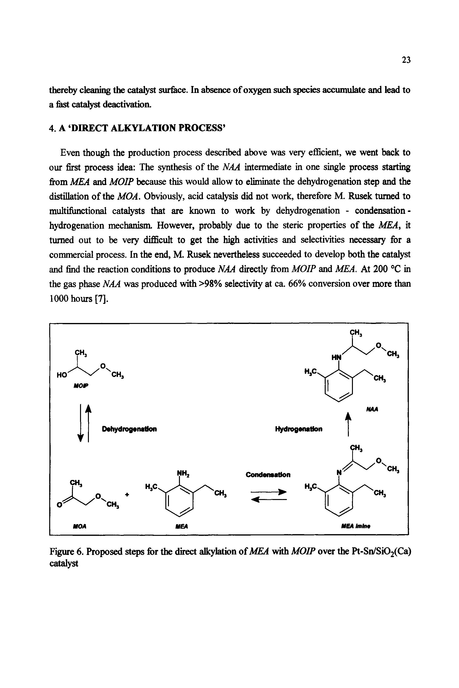 Figure 6. Proposed steps for the direct alkylation of MEA with MOIP over the Pt-Sn/Si02(Ca) catalyst...
