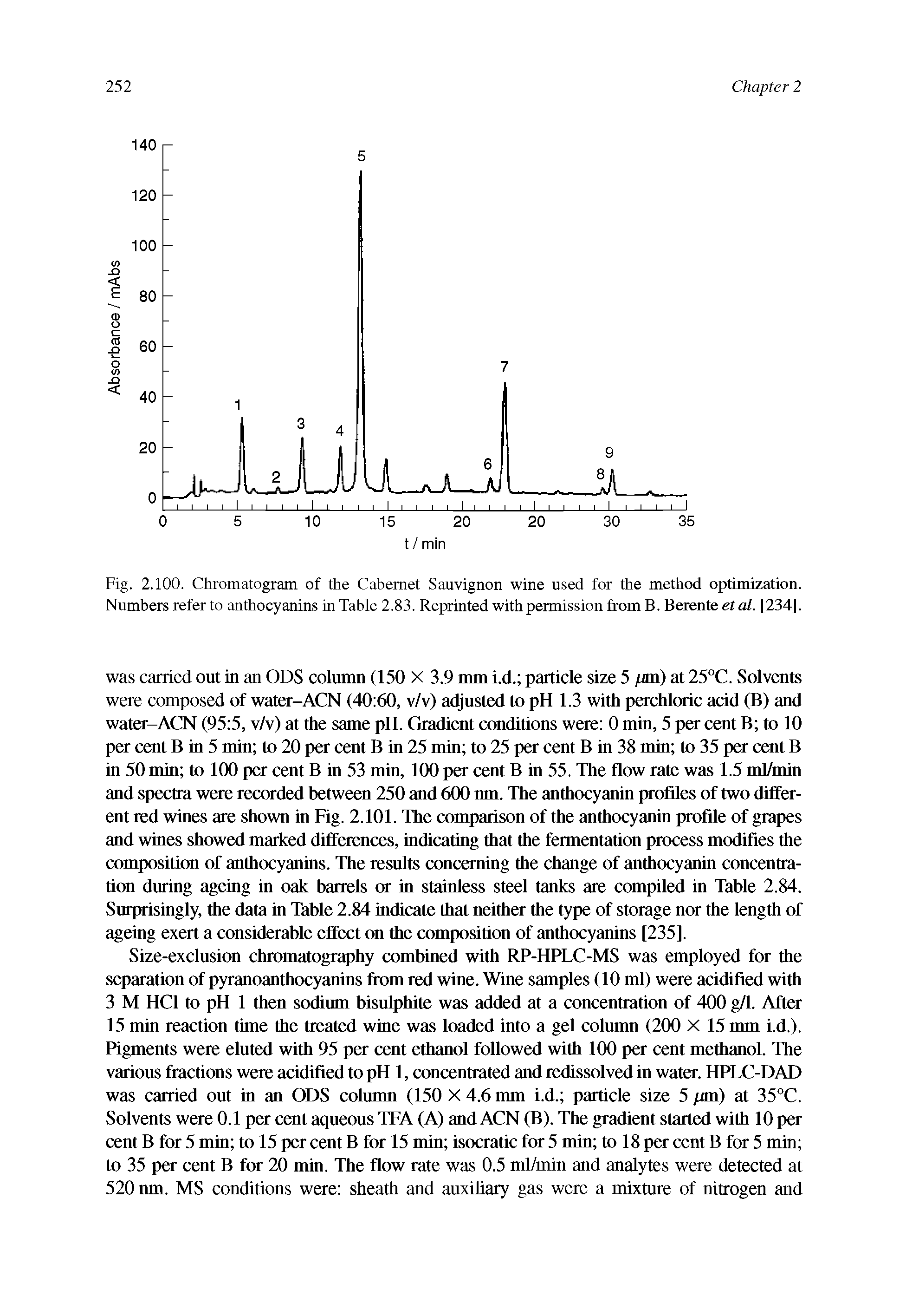 Fig. 2.100. Chromatogram of the Cabernet Sauvignon wine used for the method optimization. Numbers refer to anthocyanins in Table 2.83. Reprinted with permission from B. Berenteef al. [234].