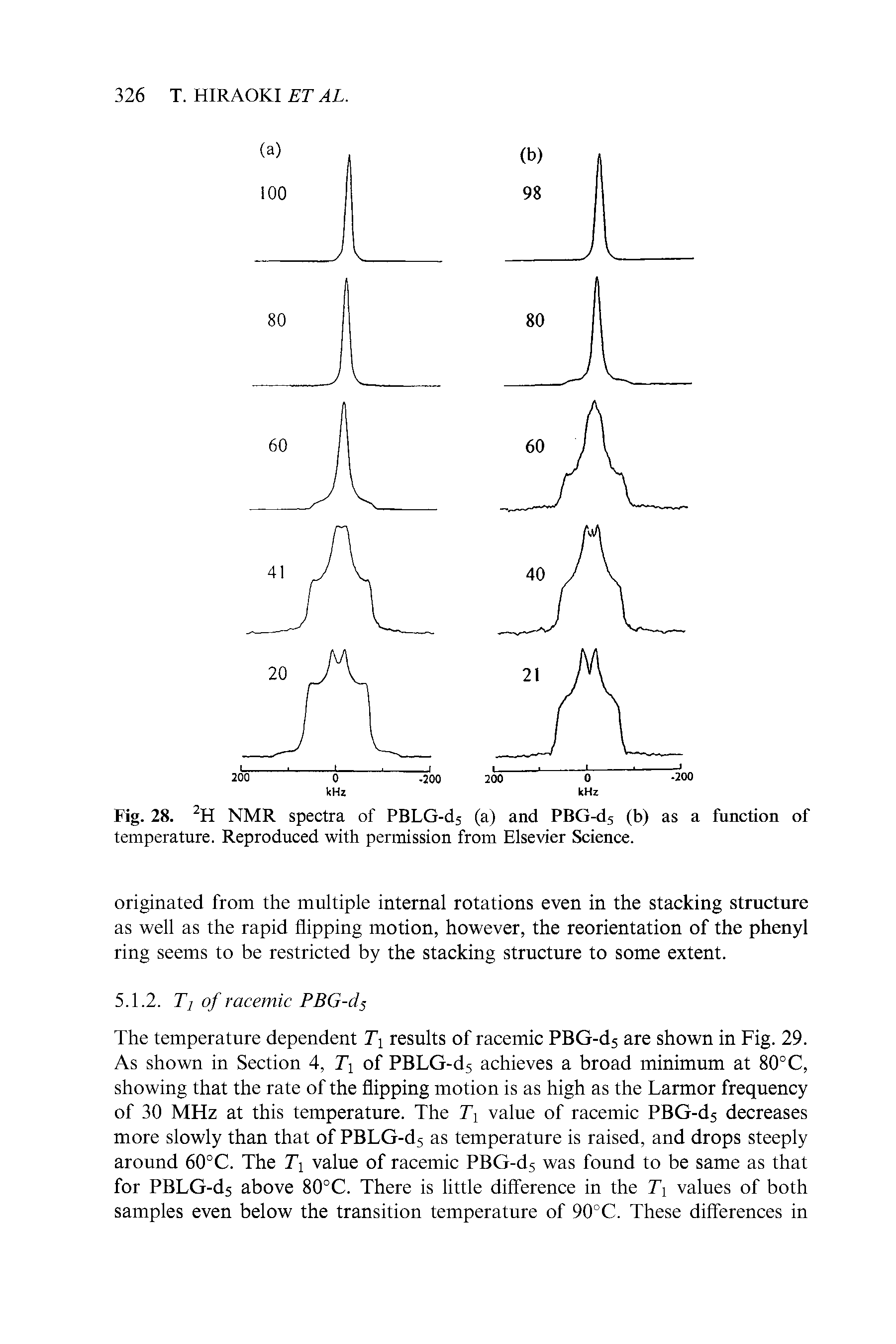 Fig. 28. 2H NMR spectra of PBLG-d5 (a) and PBG-d5 (b) as a function of temperature. Reproduced with permission from Elsevier Science.