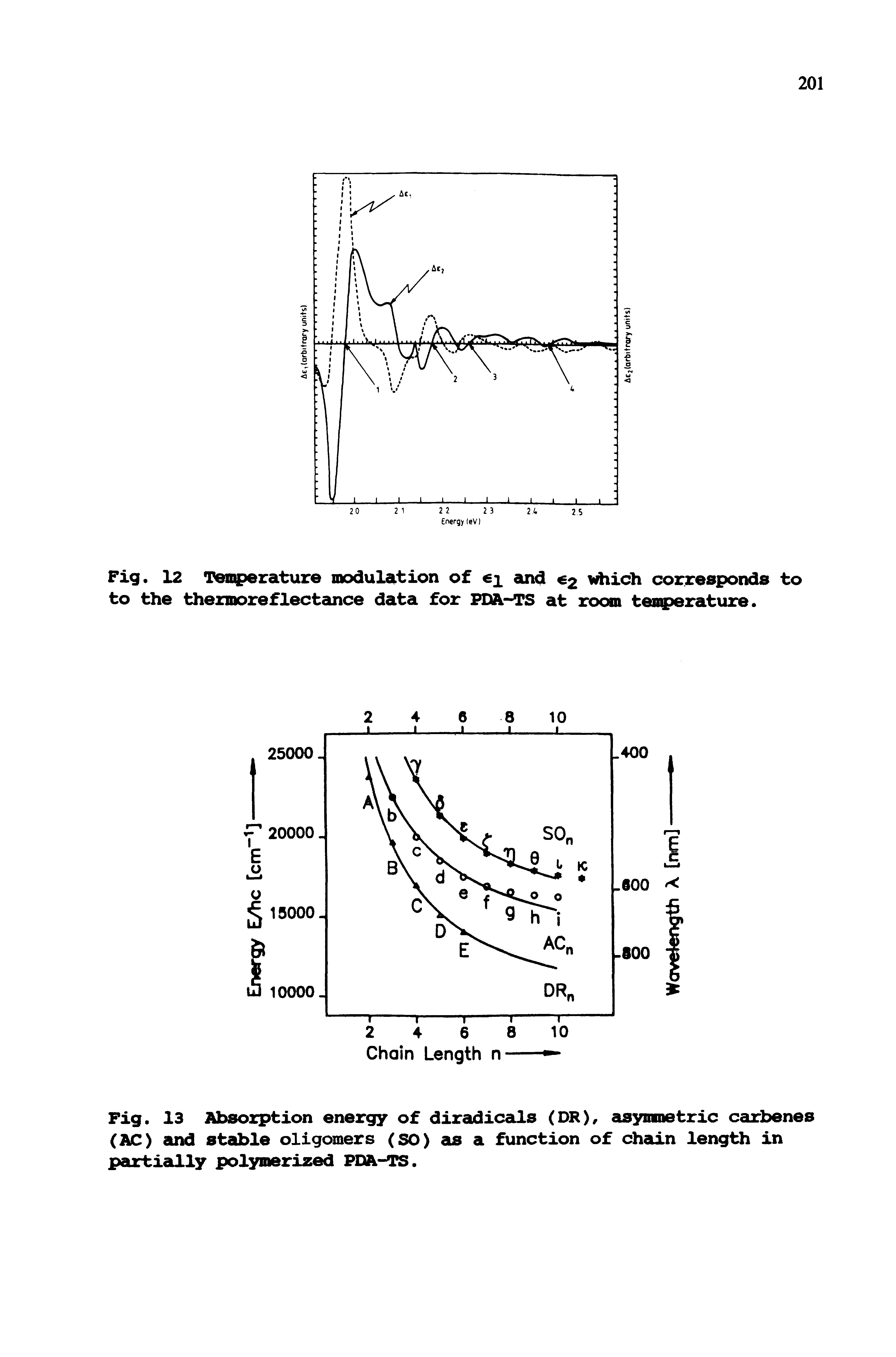 Fig. 13 Absorption energy of diradicals (DR), asymmetric carbenes (AC) and stable oligomers (SO) as a function of chun length in partially polymerized PDA-TS.