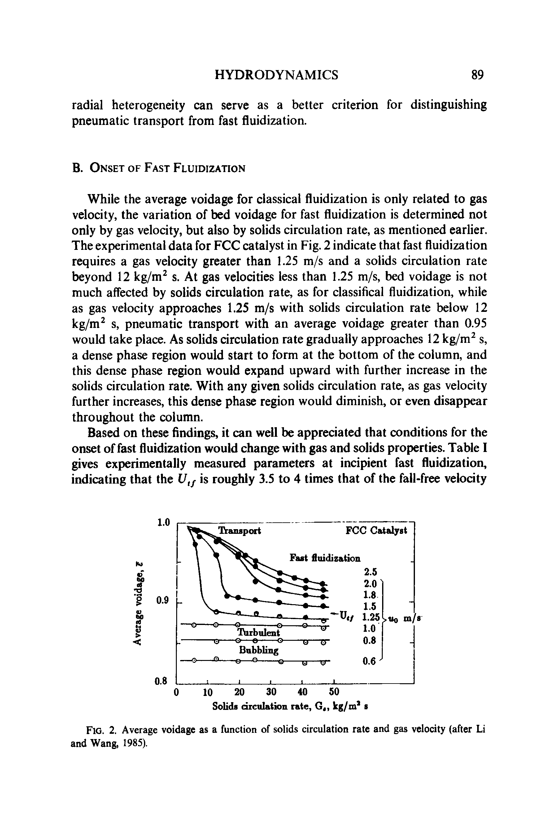 Fig. 2. Average voidage as a function of solids circulation rate and gas velocity (after Li and Wang, 1985).