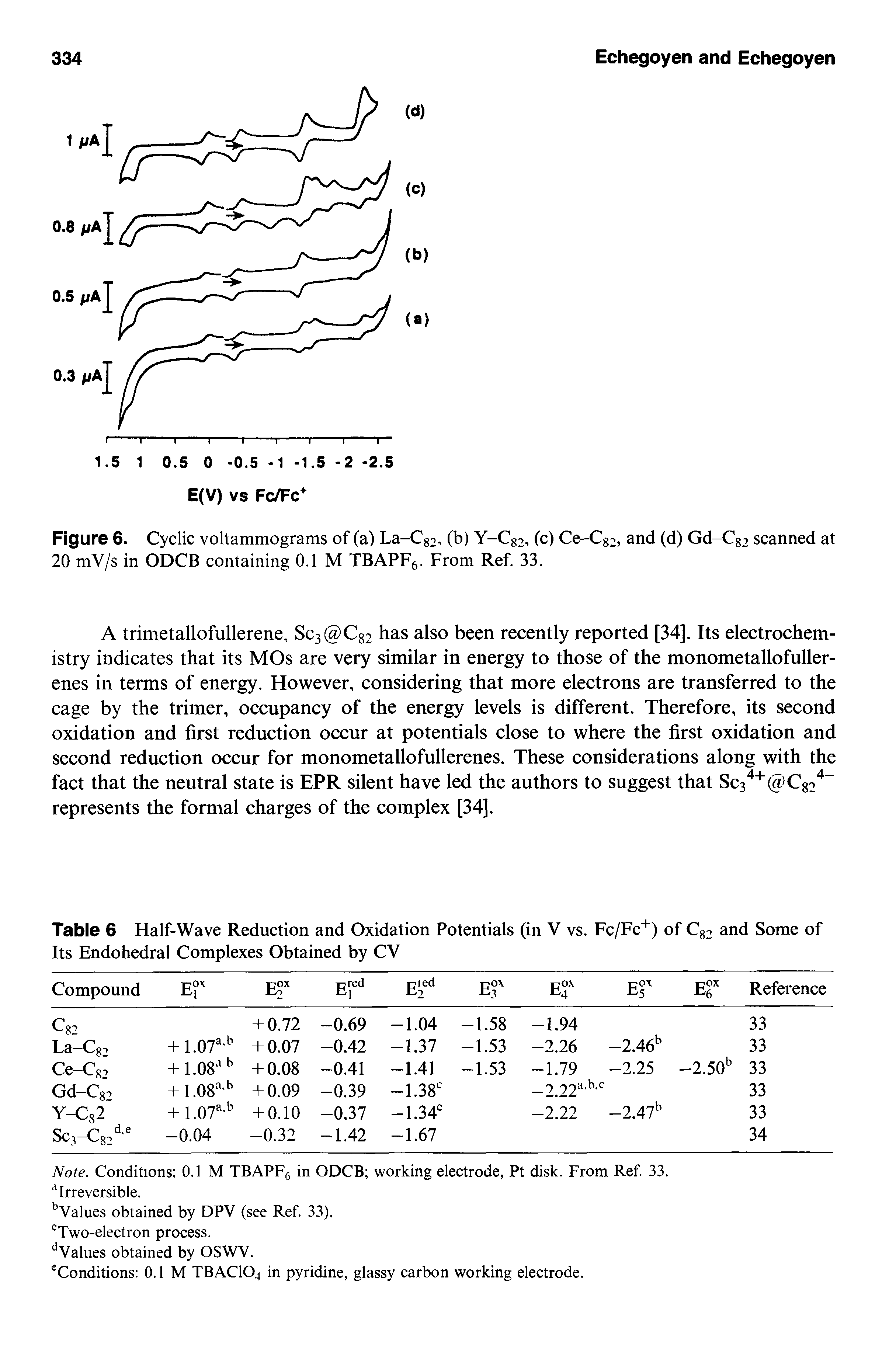 Table 6 Half-Wave Reduction and Oxidation Potentials (in V vs. Fc/Fc ) of Q2 and Some of Its Endohedral Complexes Obtained by CV...