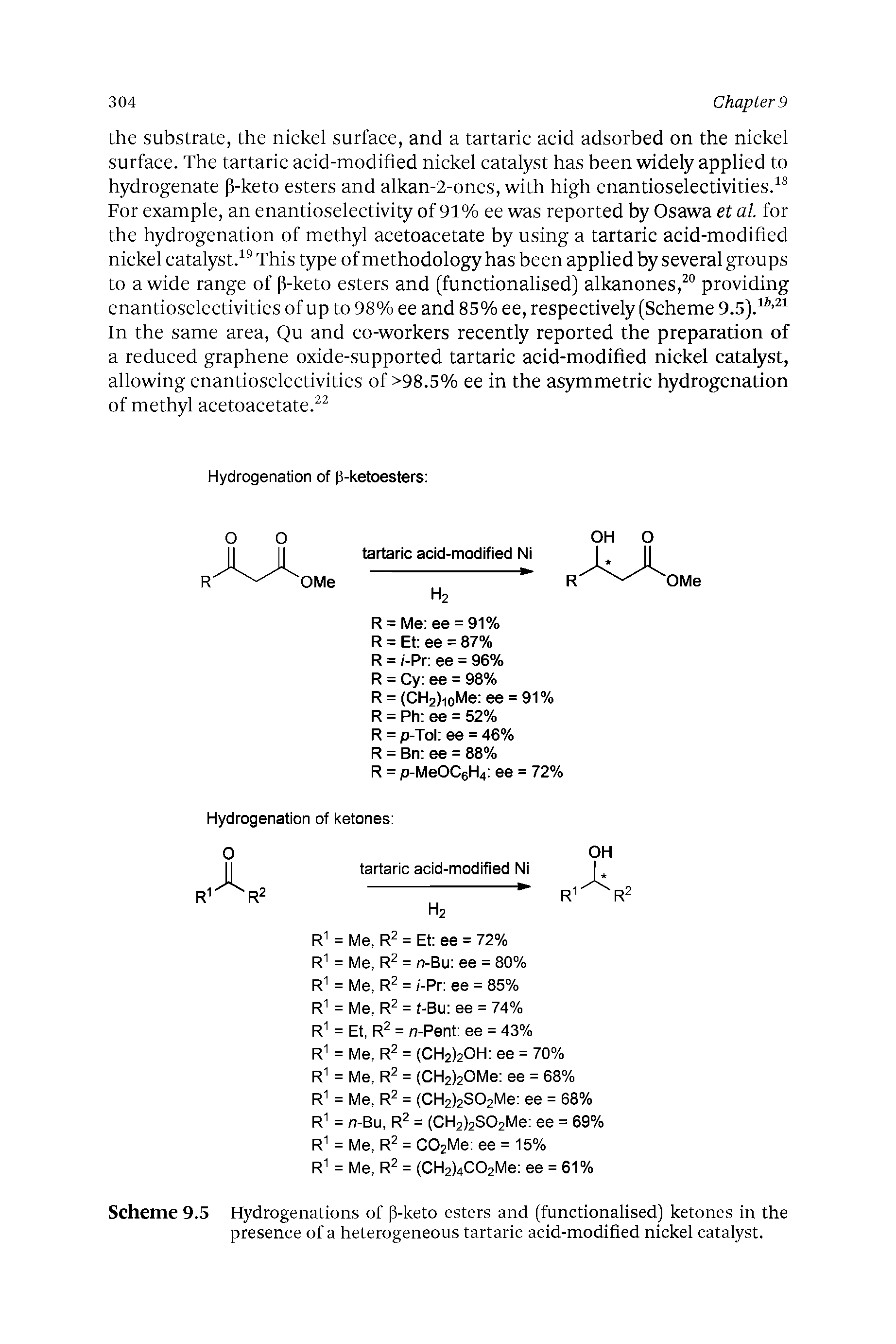Scheme 9.5 Hydrogenations of p-keto esters and (functionalised) ketones in the presence of a heterogeneous tartaric acid-modified nickel catalyst.