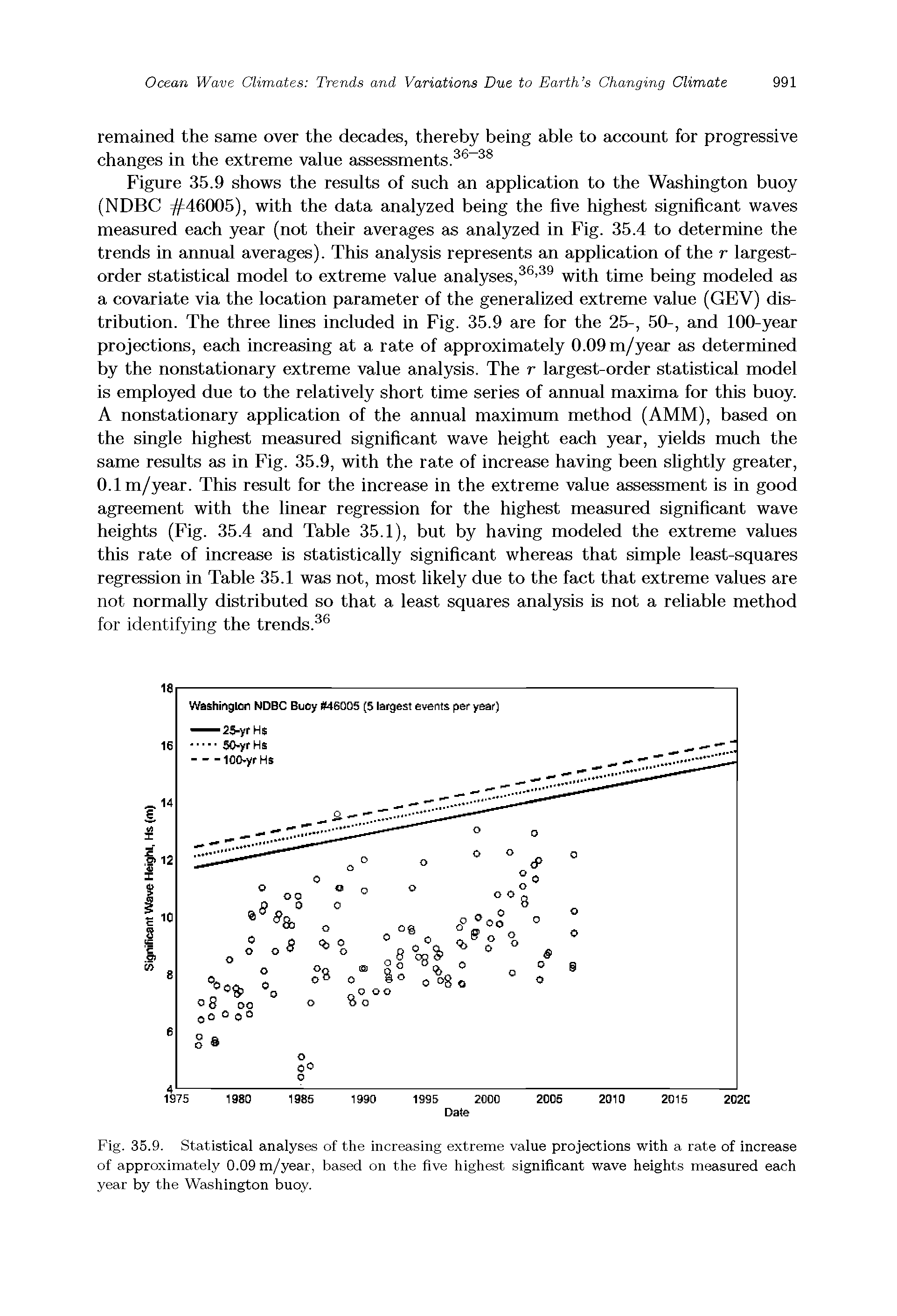 Fig. 35.9. Statistical analyses of the increasing extreme value projections with a rate of increase of approximately 0.09 m/year, based on the five highest significant wave heights measured each year by the Washington buoy.
