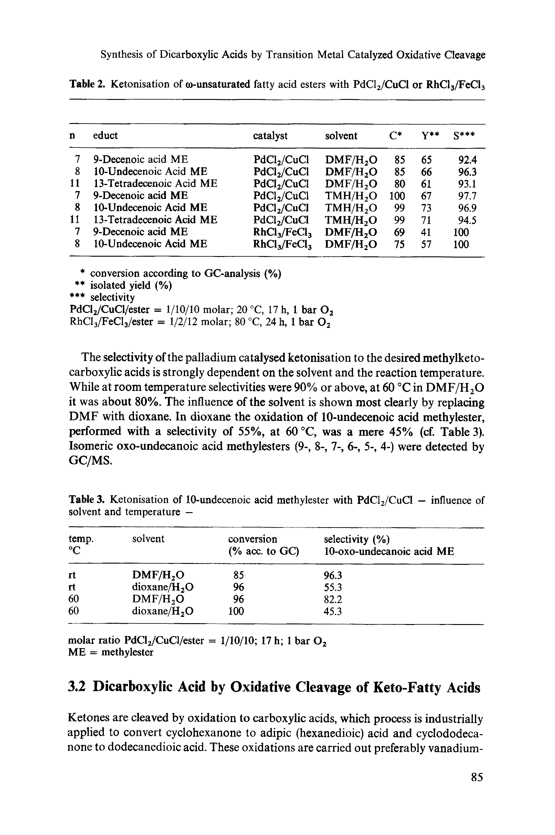 Table 2. Ketonisation of co-unsaturated fatty acid esters with PdCl2/CuCl or RhCl3/FeCl3...