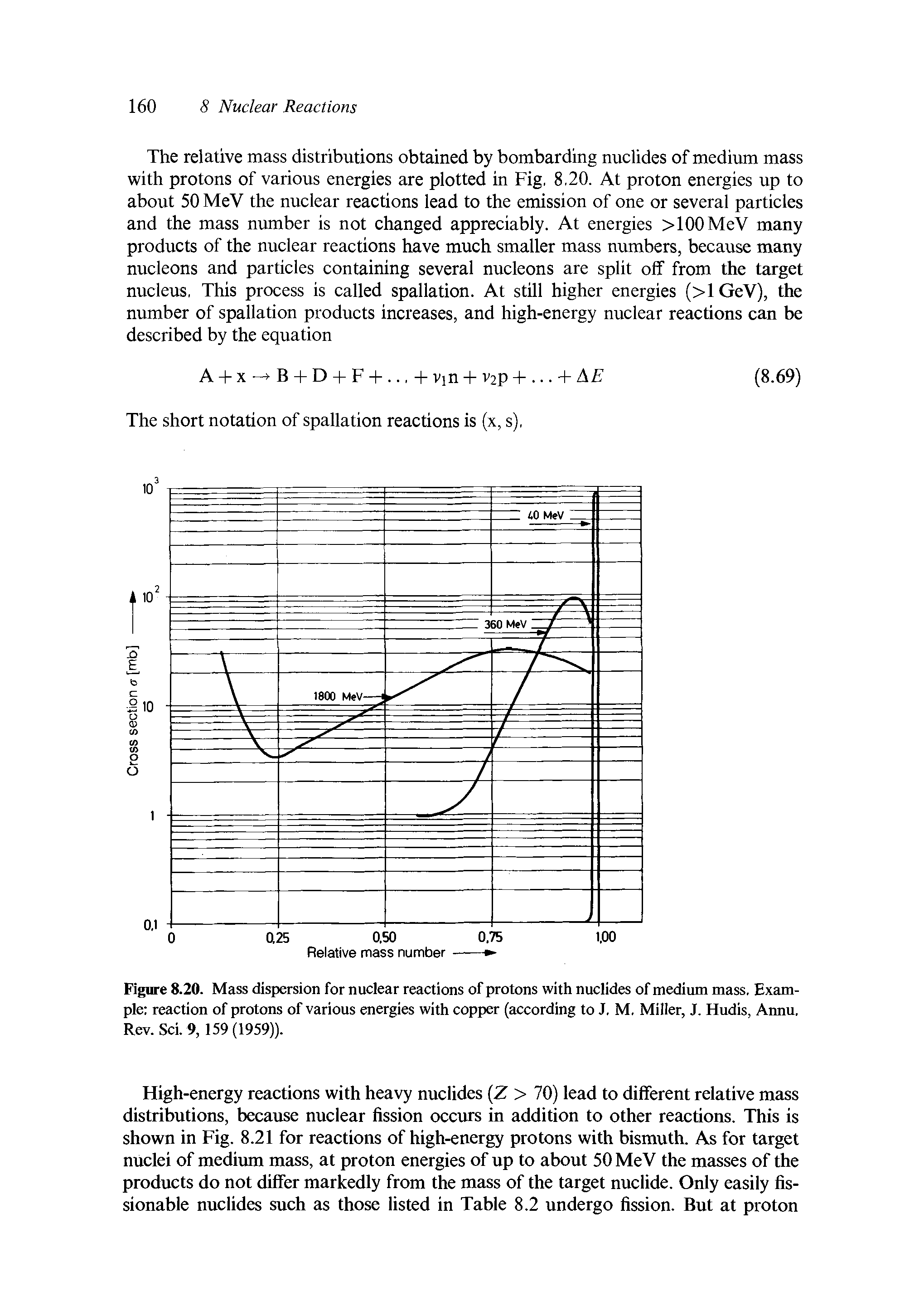 Figure 8.20. Mass dispersion for nuclear reactions of protons with nuclides of medium mass. Example reaction of protons of various energies with copper (according to J. M. Miller, J. Hudis, Annu, Rev. Sci. 9, 159 (1959)).