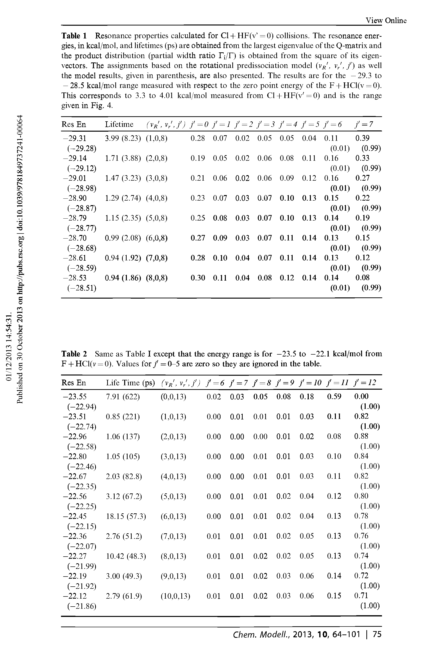 Table 1 Resonance properties calculated for Cl + HF(v = 0) collisions. The resonance energies, in kcal/mol, and lifetimes (ps) are obtained from the largest eigenvalue of the Q-matrix and the product distribution (partial width ratio Fi/F) is obtained from the square of its eigenvectors. The assignments based on the rotational predissociation model (vj , v/, /) as well the model results, given in parenthesis, are also presented. The results are for the —29.3 to - 28.5 kcal/mol range measured with respect to the zero point energy of the F + HCl(v = 0). This corresponds to 3.3 to 4.01 kcal/mol measured from Cl- -HF(v = 0) and is the range given in Fig. 4.