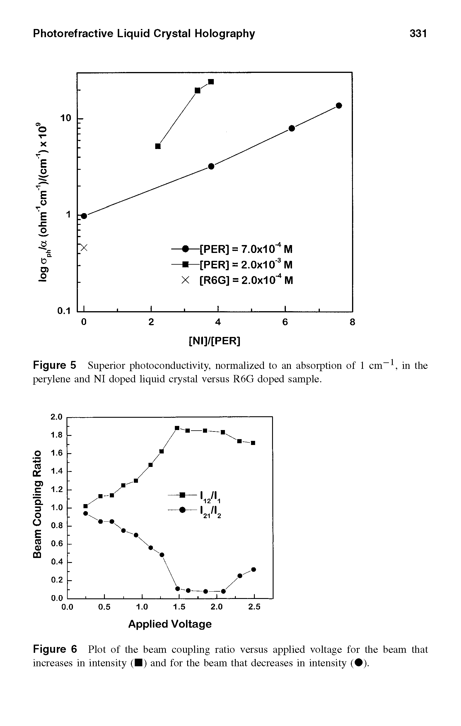 Figure 5 Superior photoconductivity, normalized to an absorption of 1 cm" perylene and NI doped liquid crystal versus R6G doped sample.
