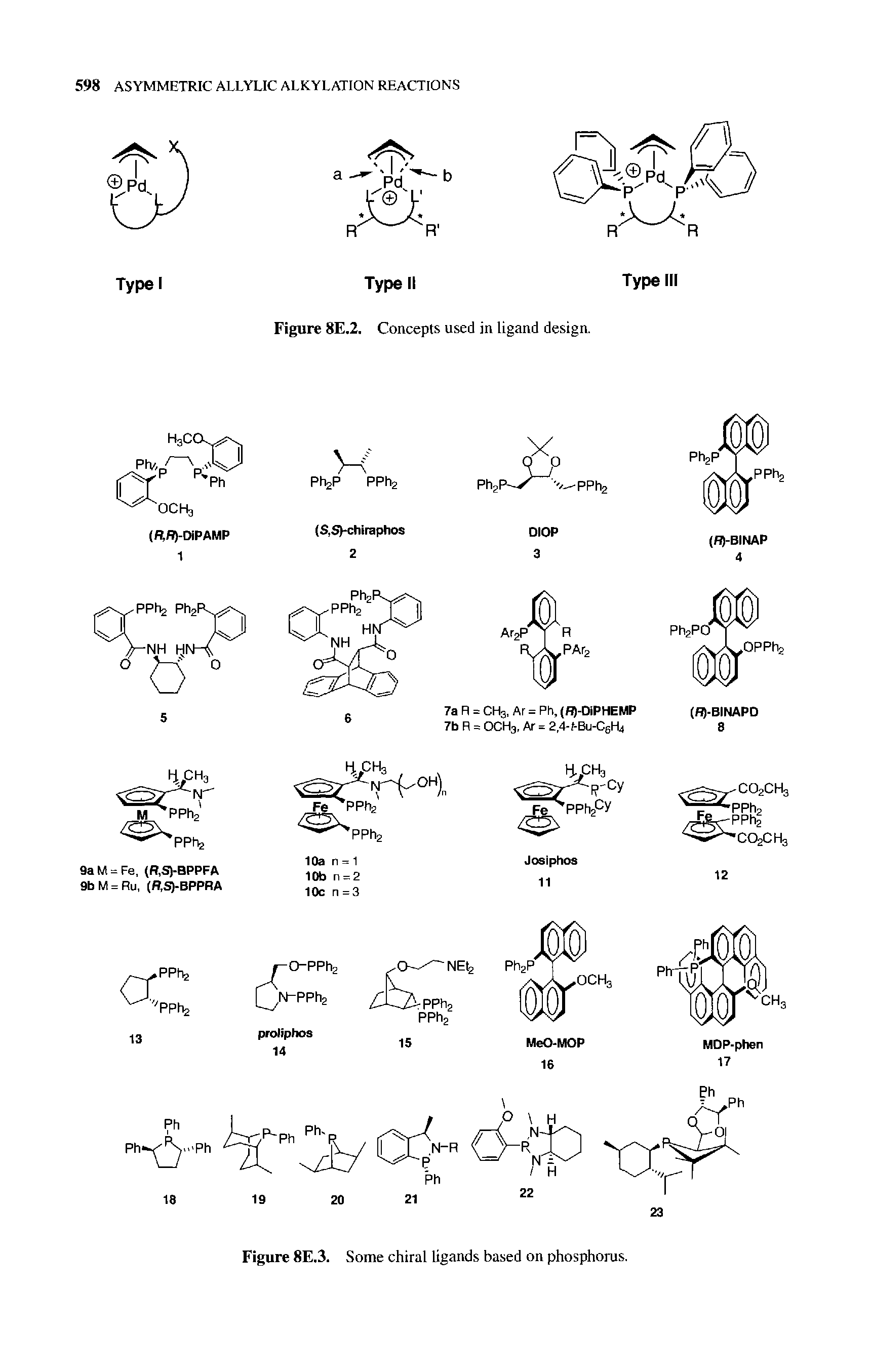 Figure 8E.3. Some chiral ligands based on phosphorus.