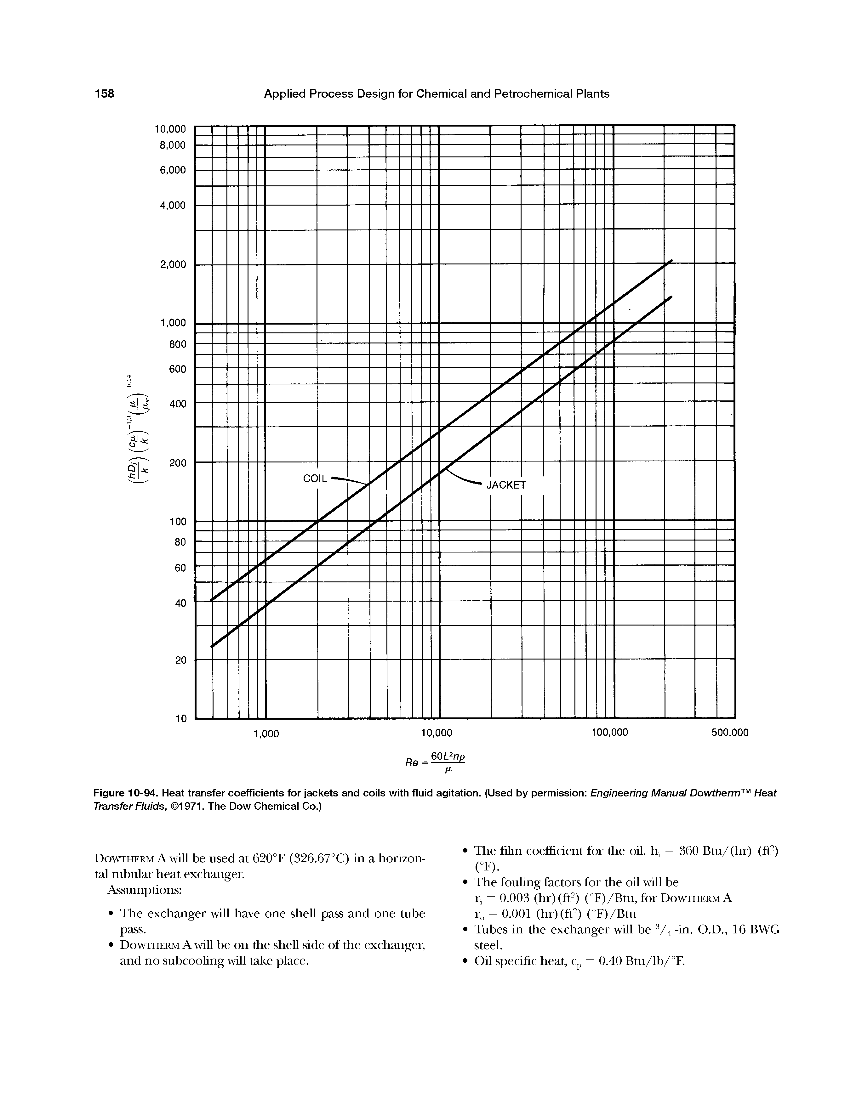 Figure 10-94. Heat transfer coefficients for jackets and coils with fluid agitation. (Used by permission Engineering Manual Dowtherm " Heat Transfer Fluids, 1971. The Dow Chemical Co.)...