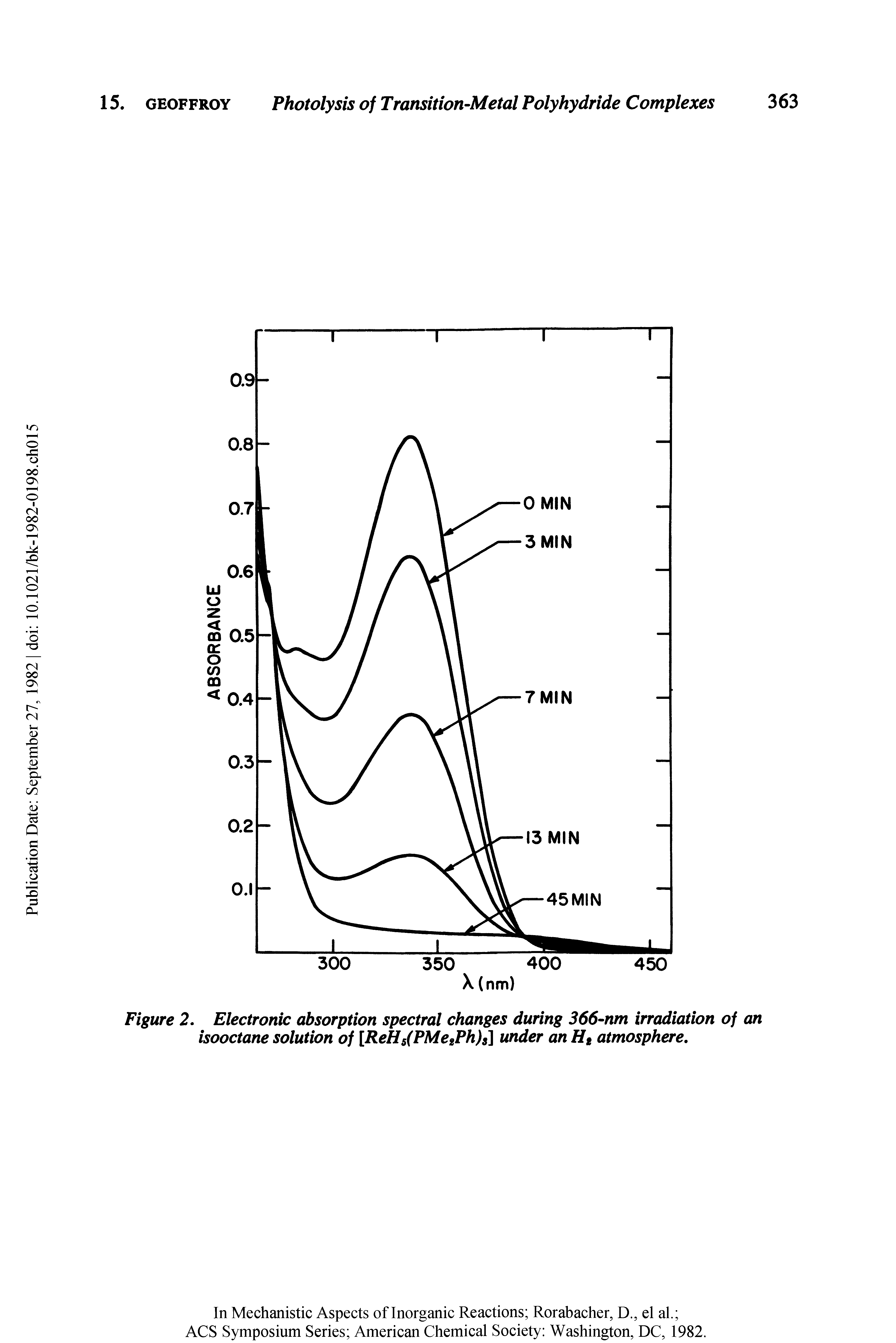 Figure 2. Electronic absorption spectral changes during 366-nm irradiation of an isooctane solution of [ReH5(PMe2Ph)s] under an Ht atmosphere.