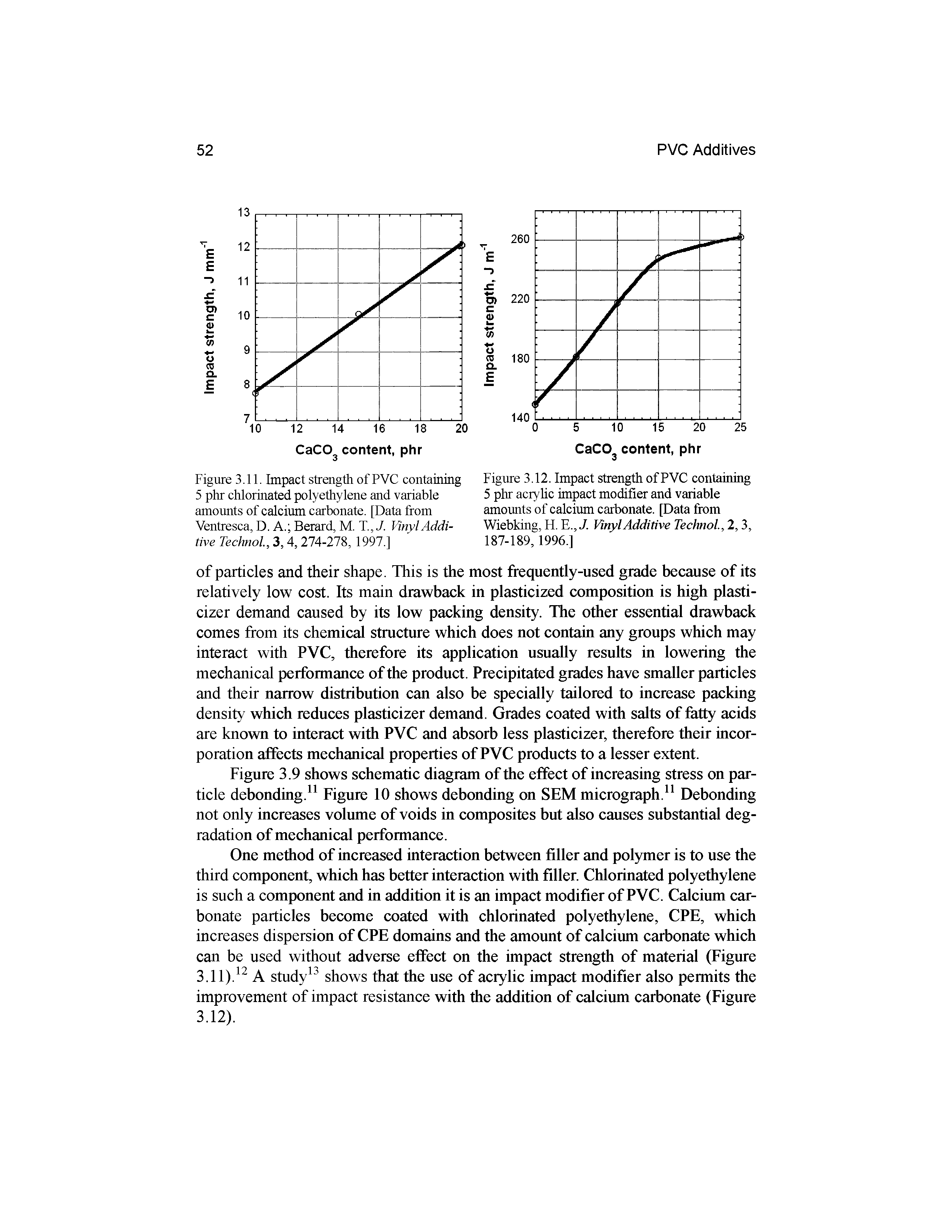 Figure 3.12. Impact strength of PVC containing 5 phr acrylic impact modifier and variable amounts of calcium carbonate. [Data from Wiebking, H. E., J. Vinyl Additive Technol,2,3, 187-189,1996.]...