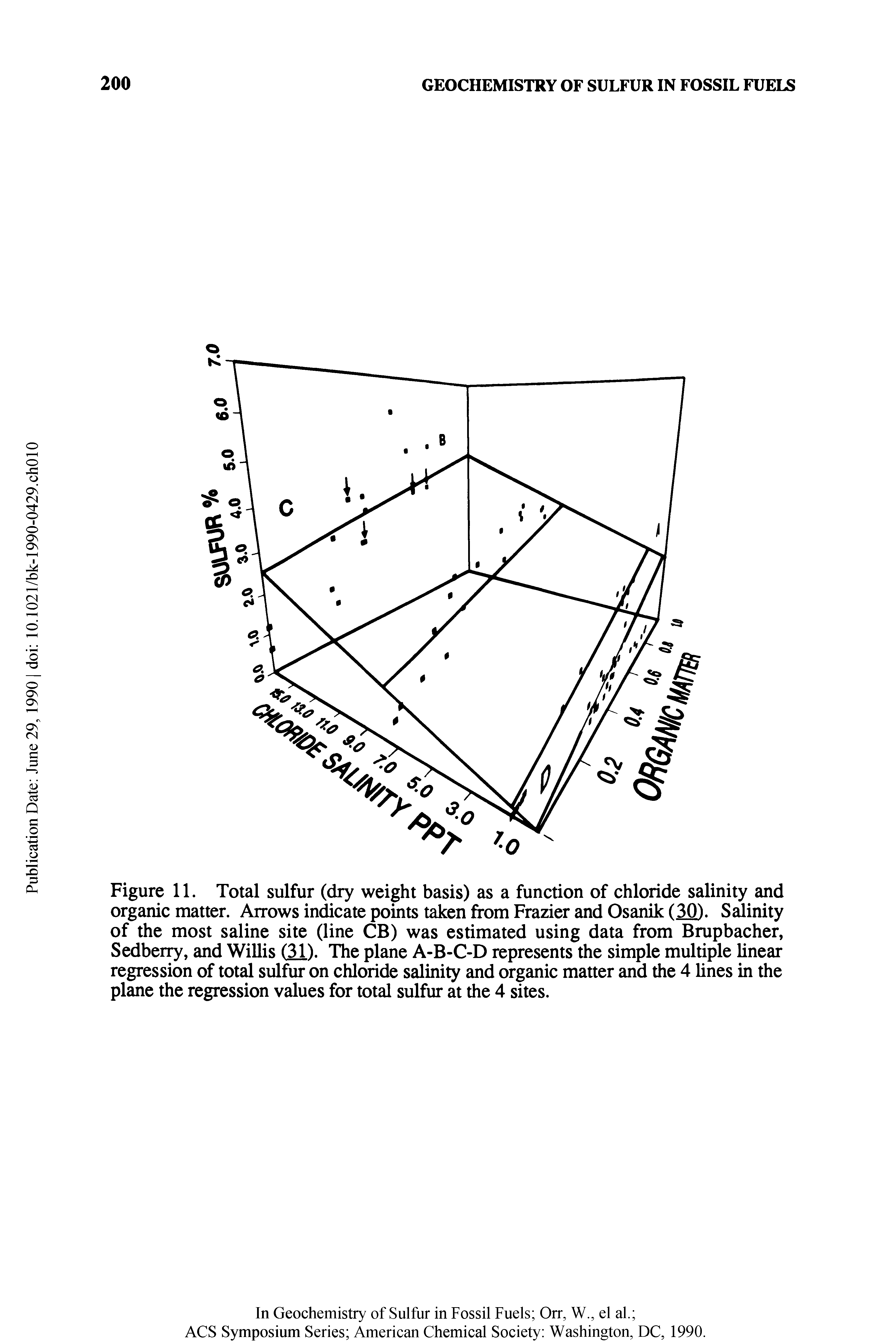 Figure 11. Total sulfur (dry weight basis) as a function of chloride salinity and organic matter. Arrows indicate points taken from Frazier and Osanik (30). Salinity of the most saline site (line CB) was estimated using data from Brupbacher, Sedberry, and Willis (31). The plane A-B-C-D represents the simple multiple linear regression of total sulfur on chloride salinity and organic matter and the 4 lines in the plane the regression values for total sulfur at the 4 sites.