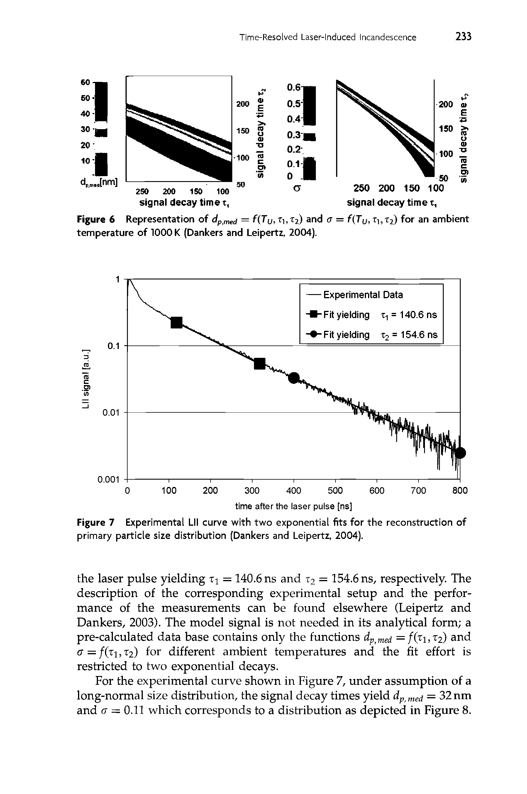Figure 7 Experimental Lll curve with two exponential fits for the reconstruction of primary particle size distribution (Dankers and Leipertz, 2004).