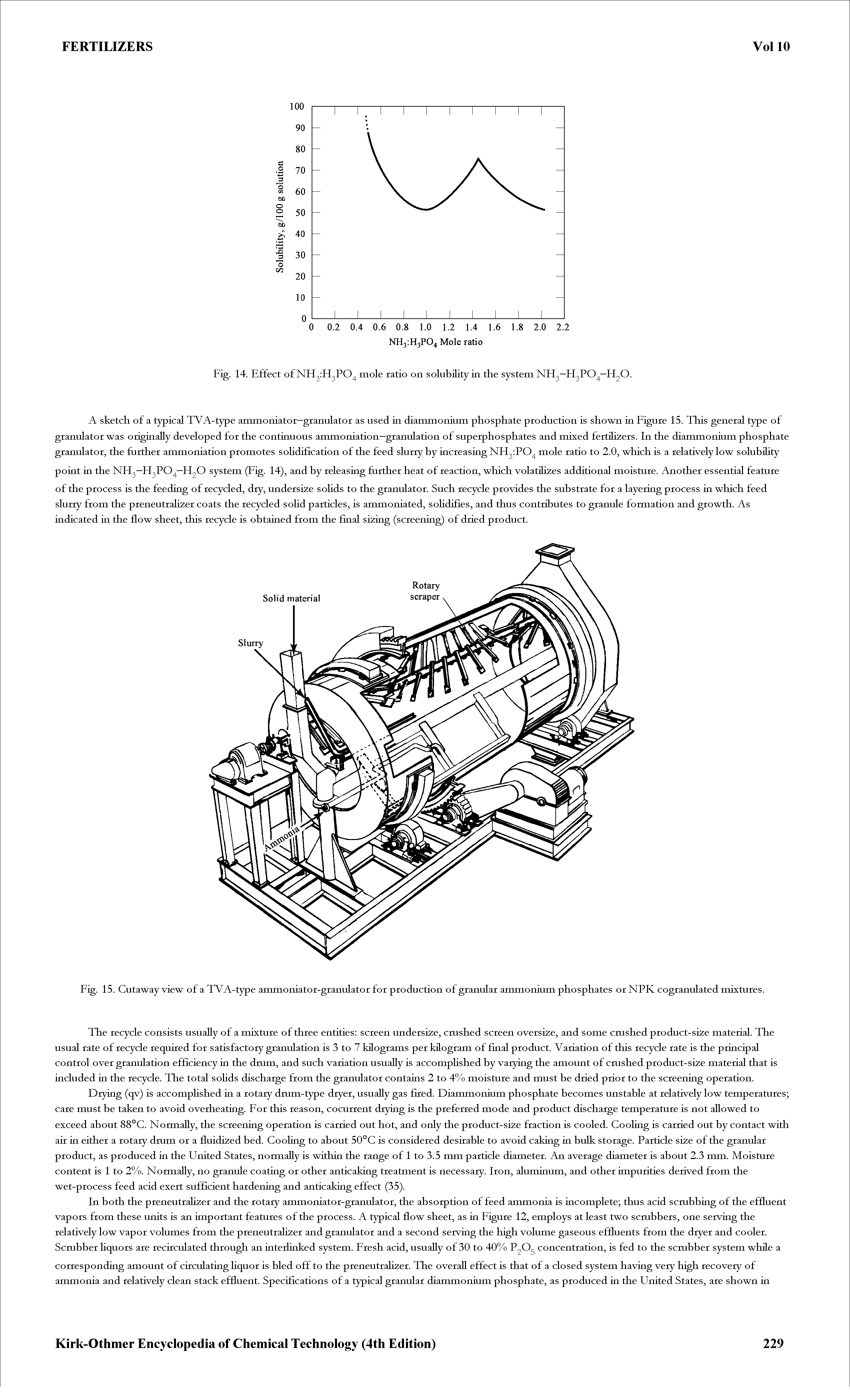 Fig. 15. Cutaway view of a TVA-type ammoniator-granulator for production of granular ammonium phosphates or NPK cogranulated mixtures.