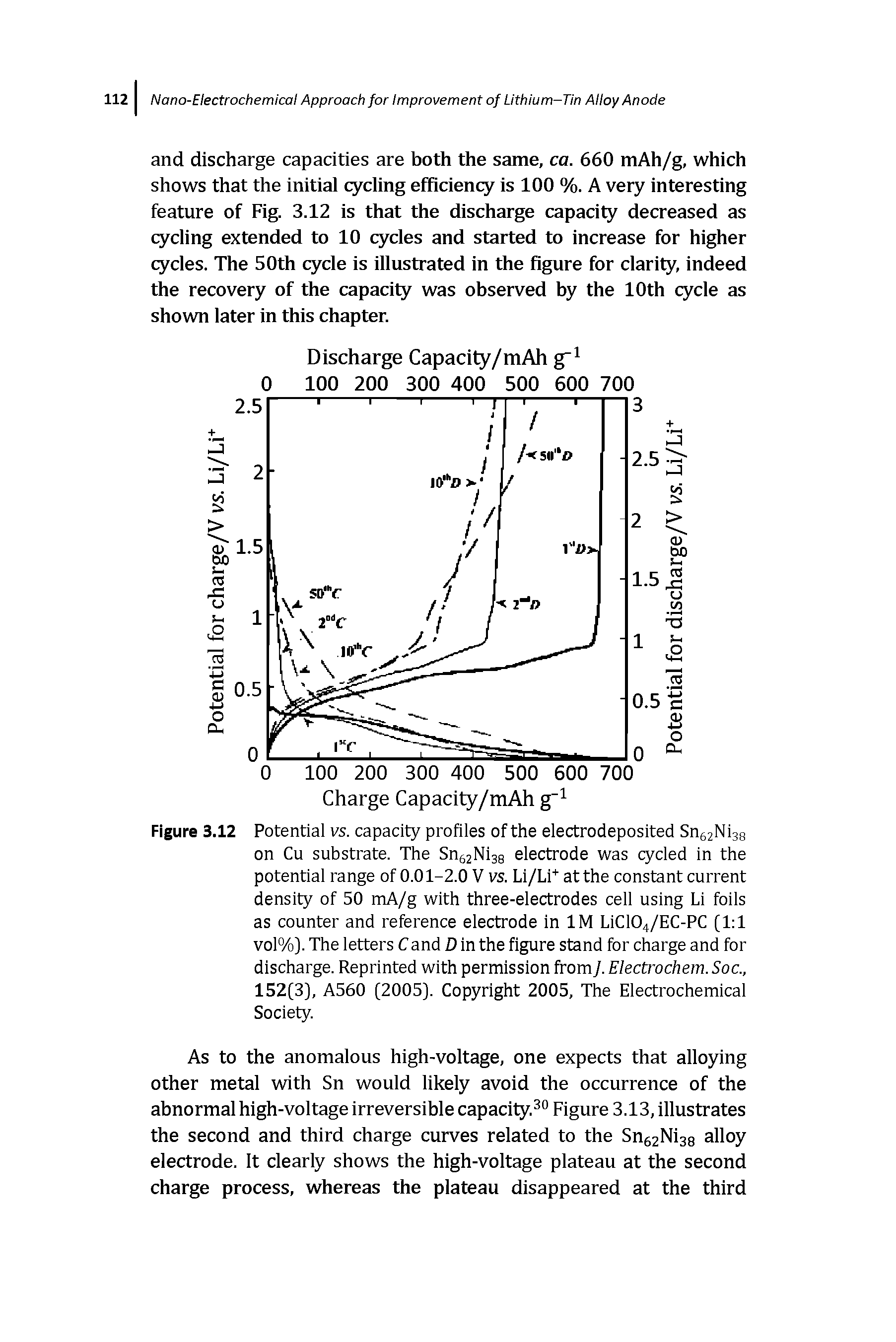 Figure 3.12 Potential vs. capacity profiles of the electrodeposited SngjNigg on Cu substrate. The Sn52Ni3a electrode was cycled in the potential range of 0.01-2.0 V vs. Li/Li at the constant current density of 50 mA/g with three-electrodes cell using Li foils as counter and reference electrode In IM LiC104/EC-PC [1 1 vol%]. The letters Cand D In the figure stand for charge and for discharge. Reprinted with permission fromJ. Electrochem. Soc., 152[3], A560 [2005]. Copyright 2005, The Electrochemical Society.