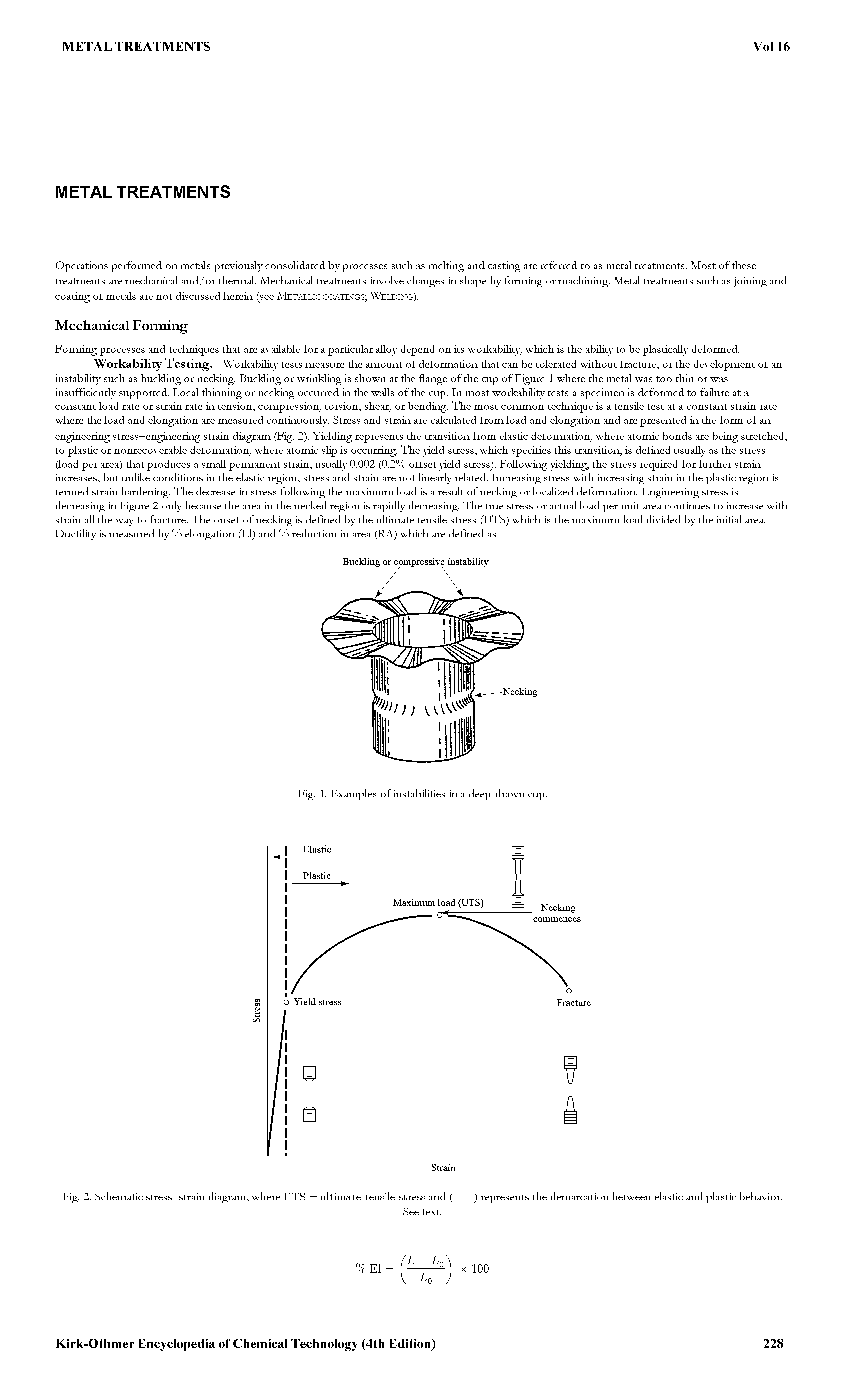 Fig. 2. Schematic stress—strain diagram, where UTS = ultimate tensile stress and (-------------) represents the demarcation between elastic and plastic behavior.