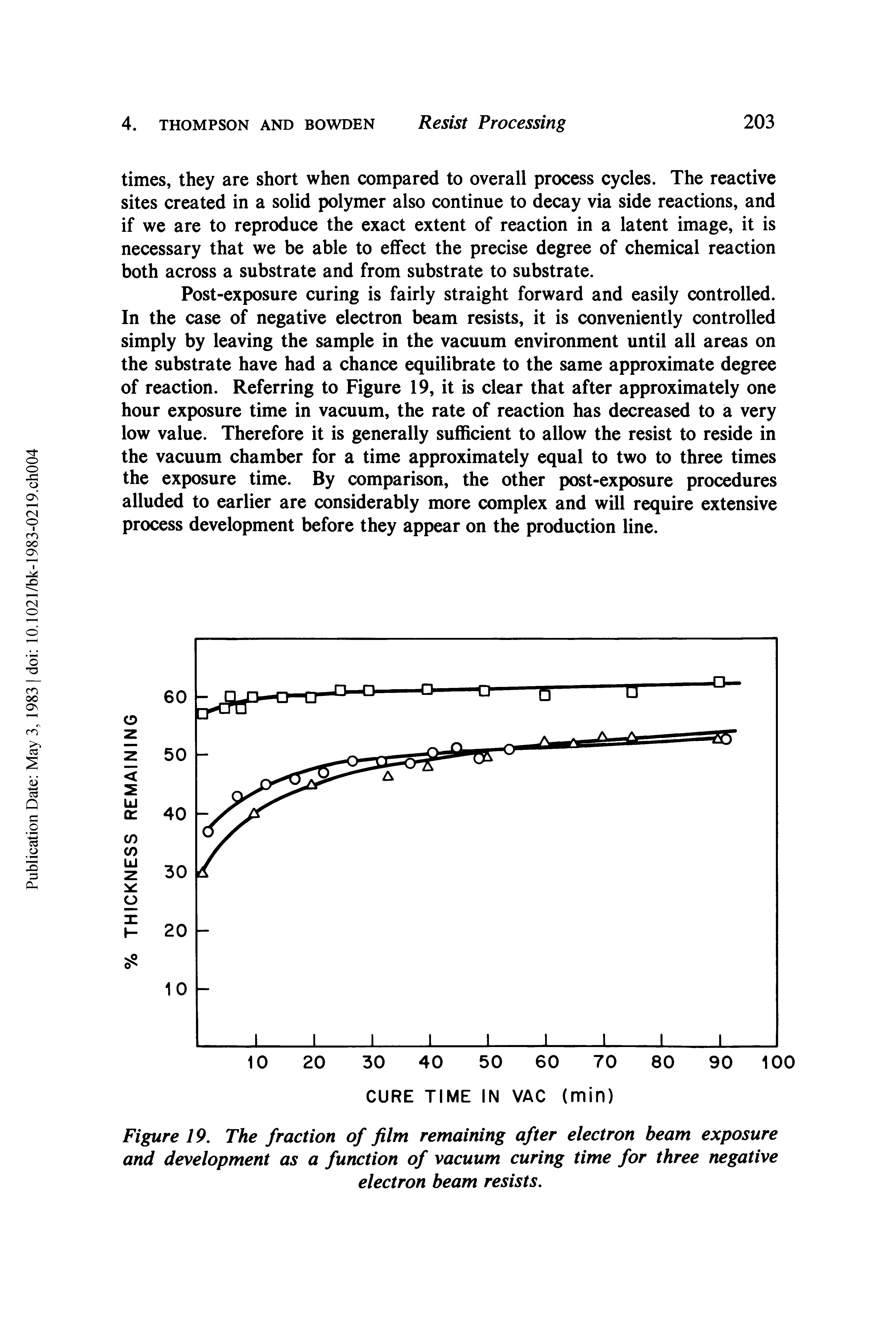 Figure 19. The fraction of film remaining after electron beam exposure and development as a function of vacuum curing time for three negative...