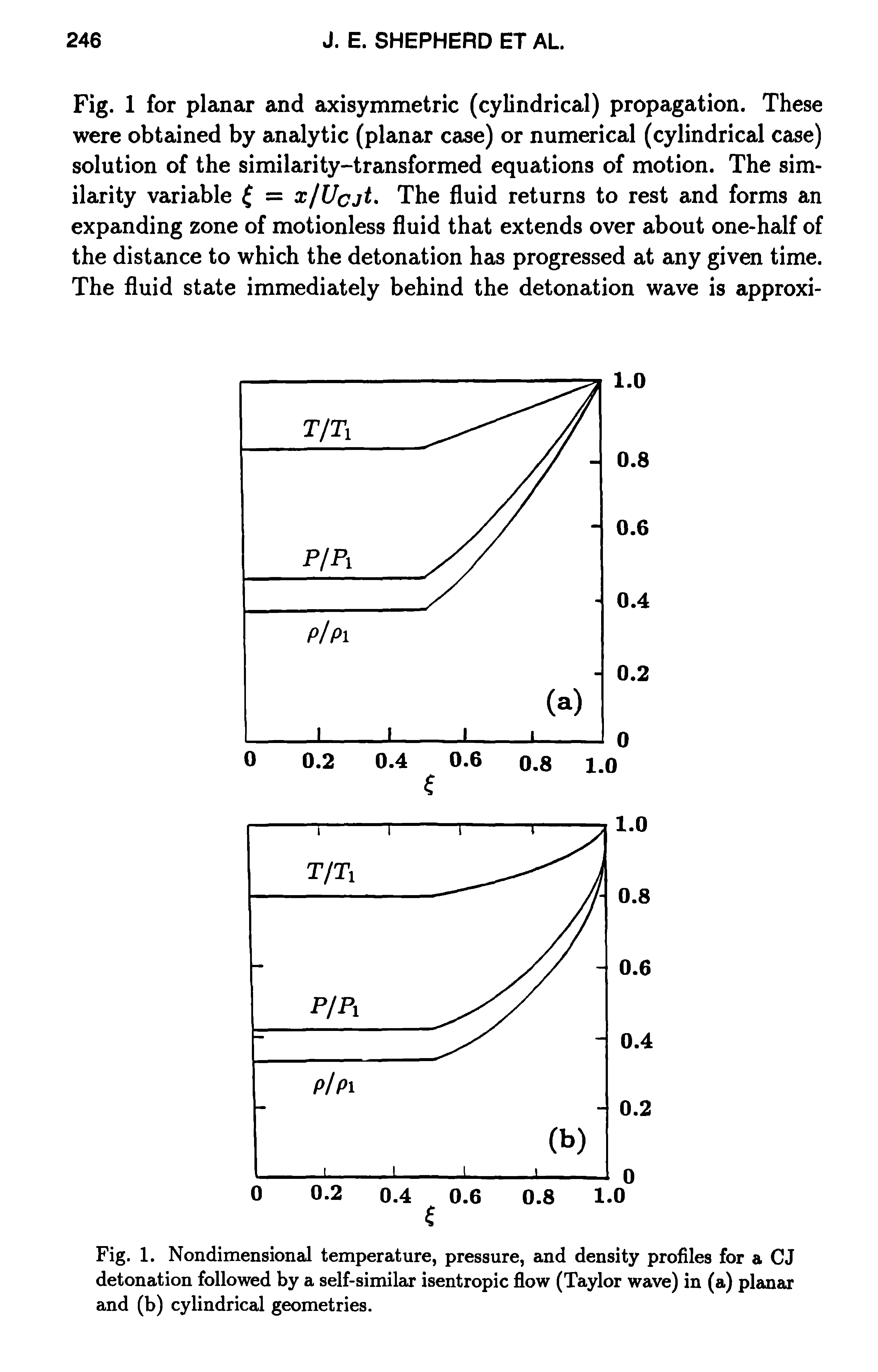 Fig. 1. Nondimensional temperature, pressure, and density profiles for a CJ detonation followed by a self-similar isentropic flow (Taylor wave) in (a) planar and (b) cylindrical geometries.
