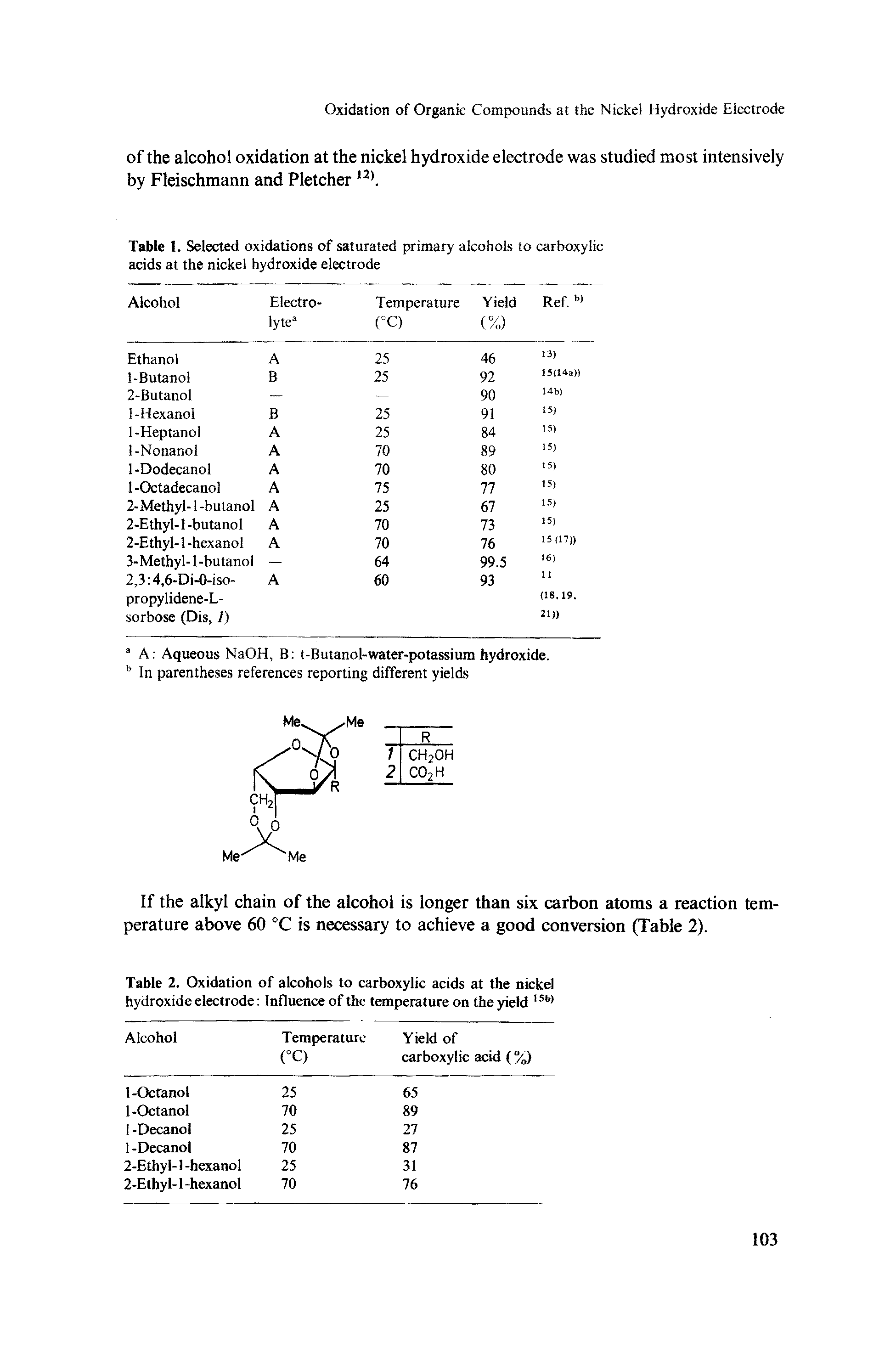 Table 2. Oxidation of alcohols to carboxylic acids at the nickel hydroxide electrode Influence of the temperature on the yield...