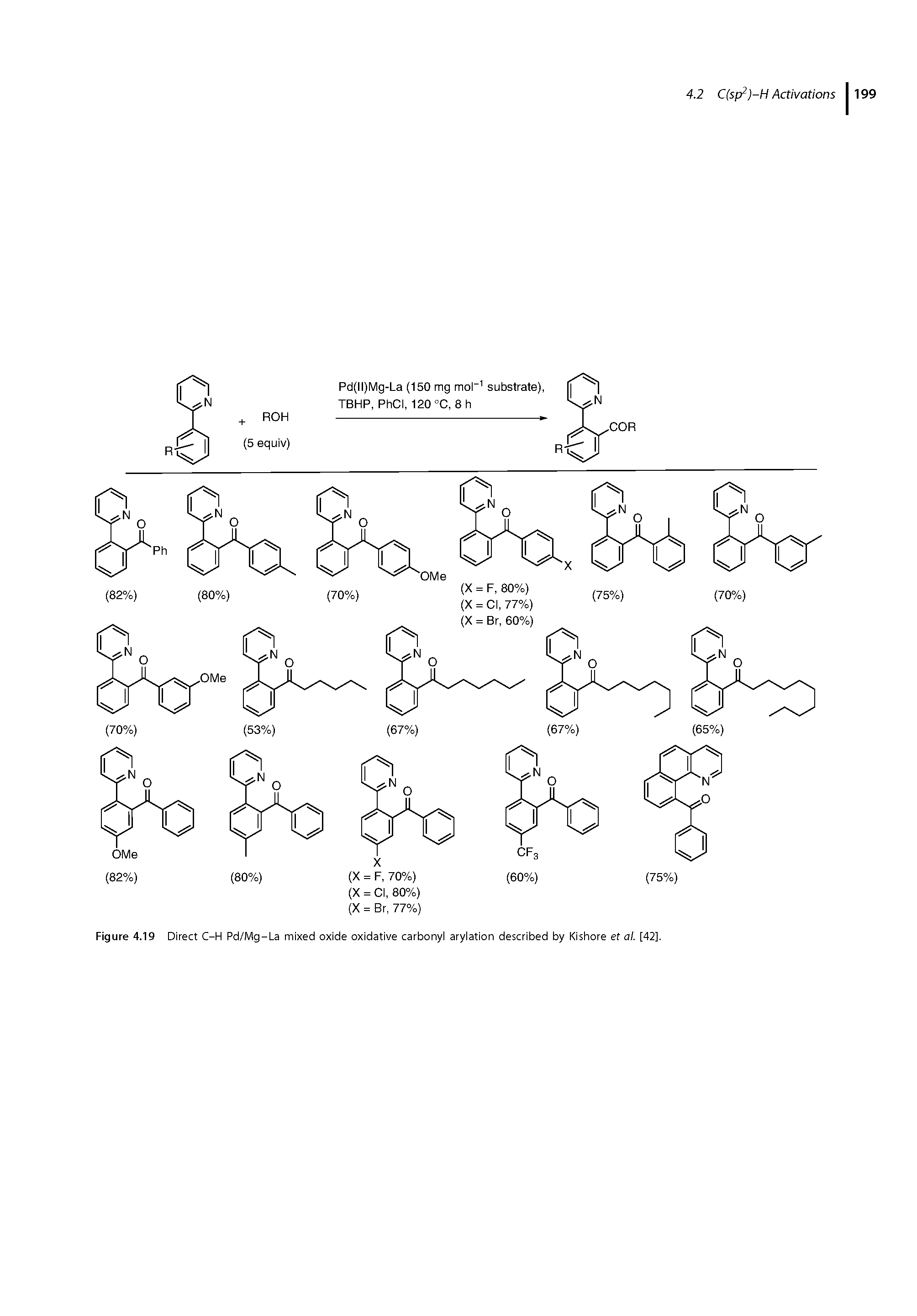 Figure 4.19 Direct C-H Pd/Mg-La mixed oxide oxidative carbonyl arylation described by Kishore et al. [42].