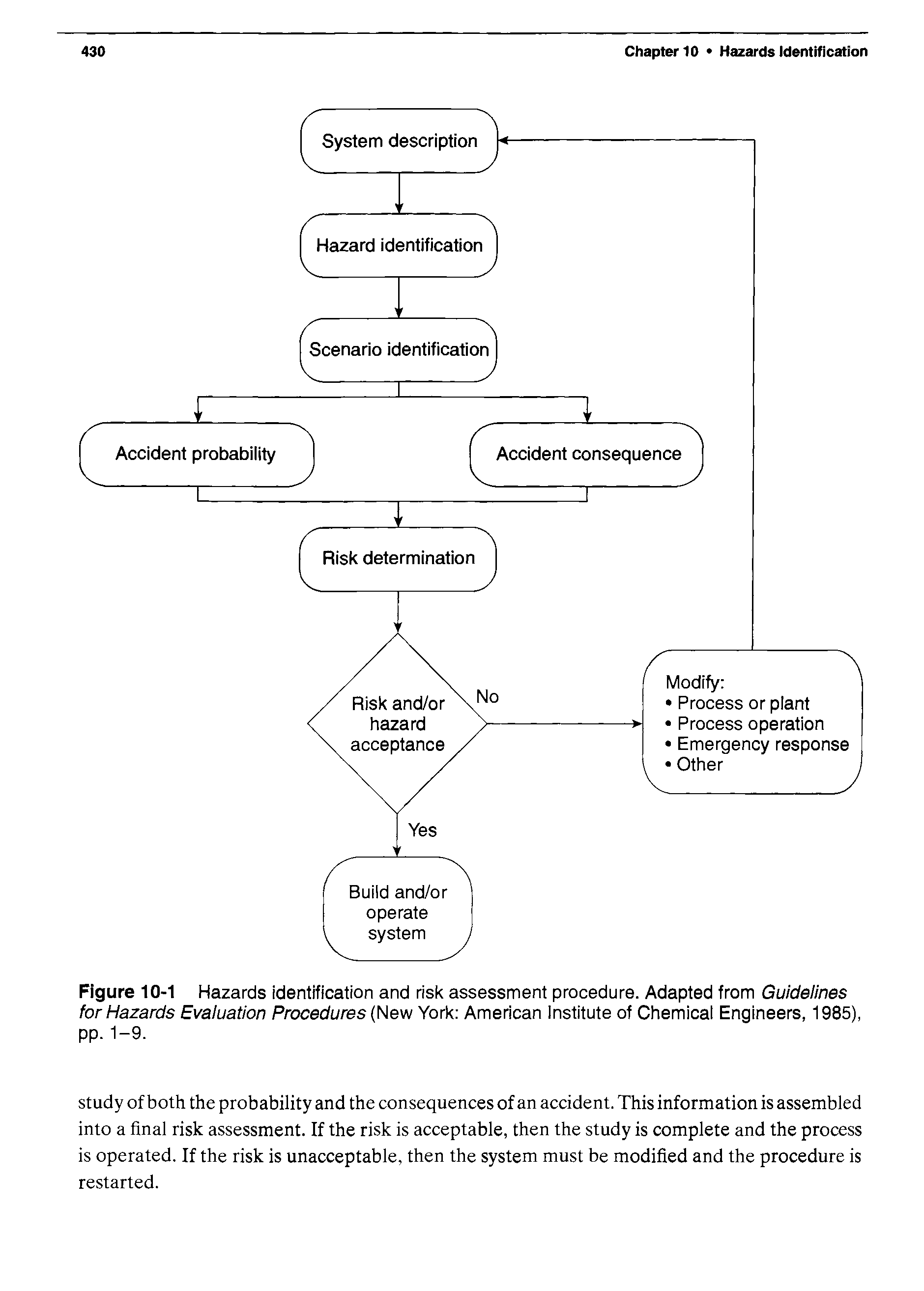 Figure 10-1 Hazards identification and risk assessment procedure. Adapted from Guidelines for Hazards Evaluation Procedures (New York American Institute of Chemical Engineers, 1985), pp. 1-9.