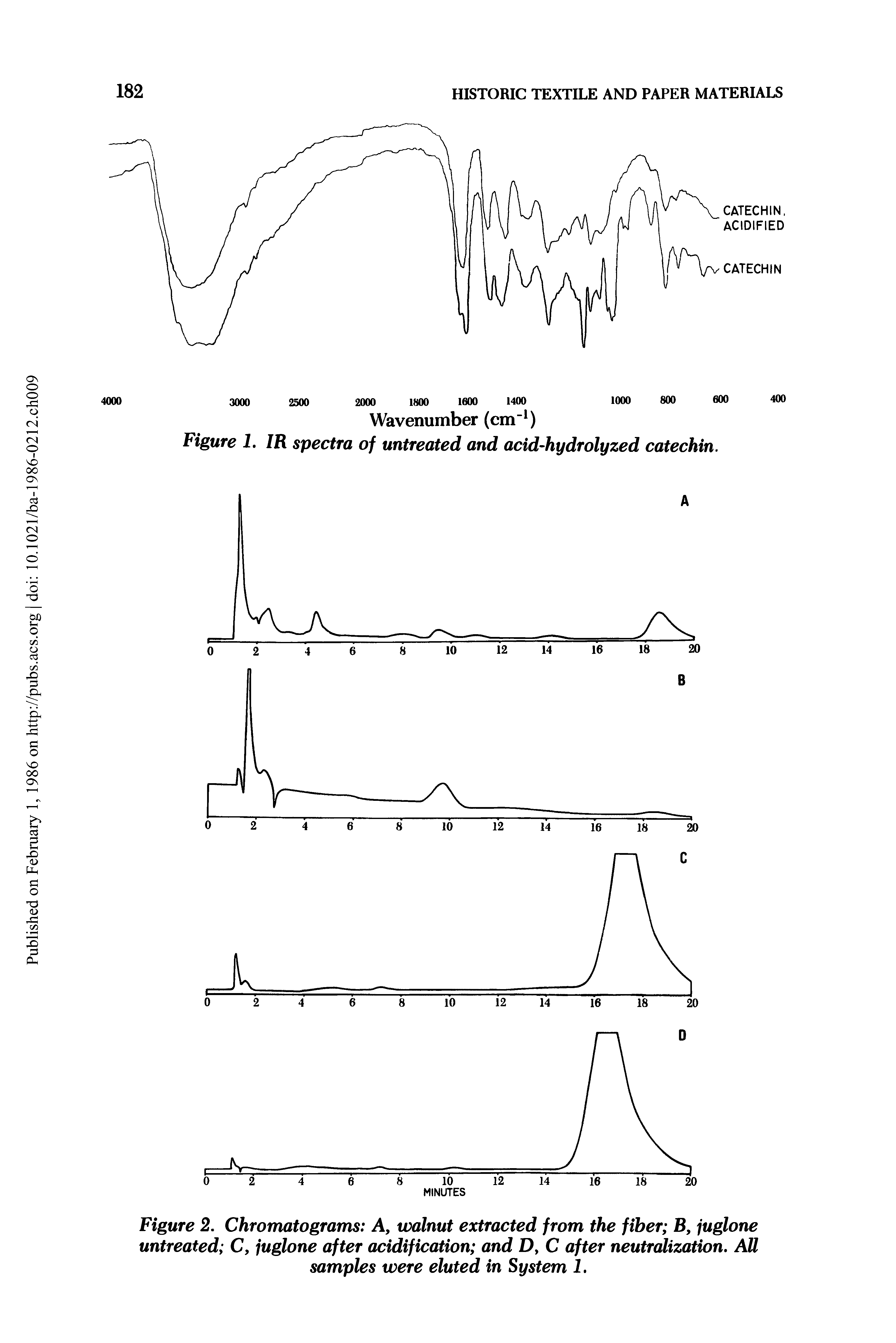 Figure 2. Chromatograms A, walnut extracted from the fiber B, juglone untreated C, juglone after acidification and D, C after neutralization. AU samples were eluted in System 1.