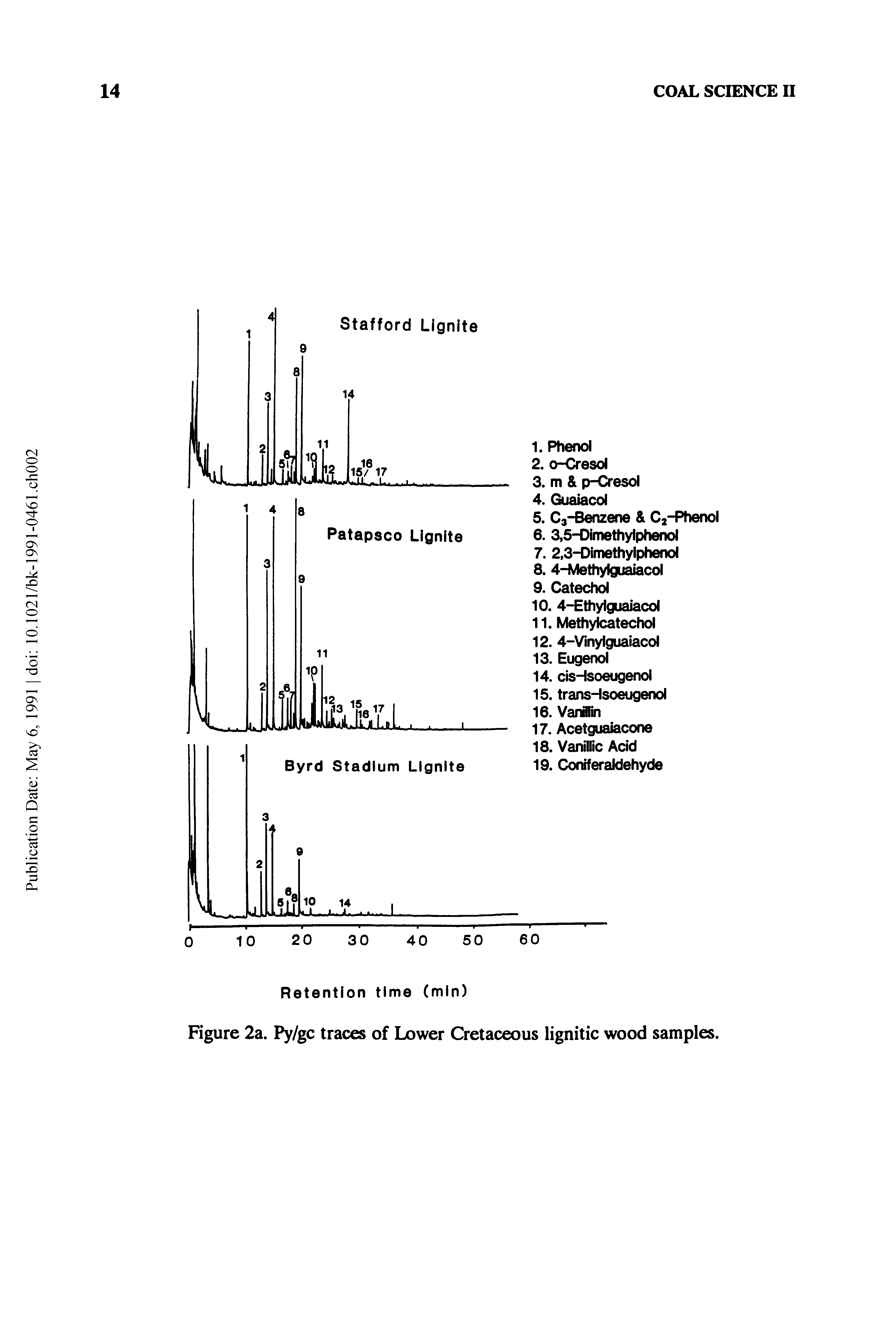 Figure 2a. Py/gc traces of Lower Cretaceous lignitic wood samples.