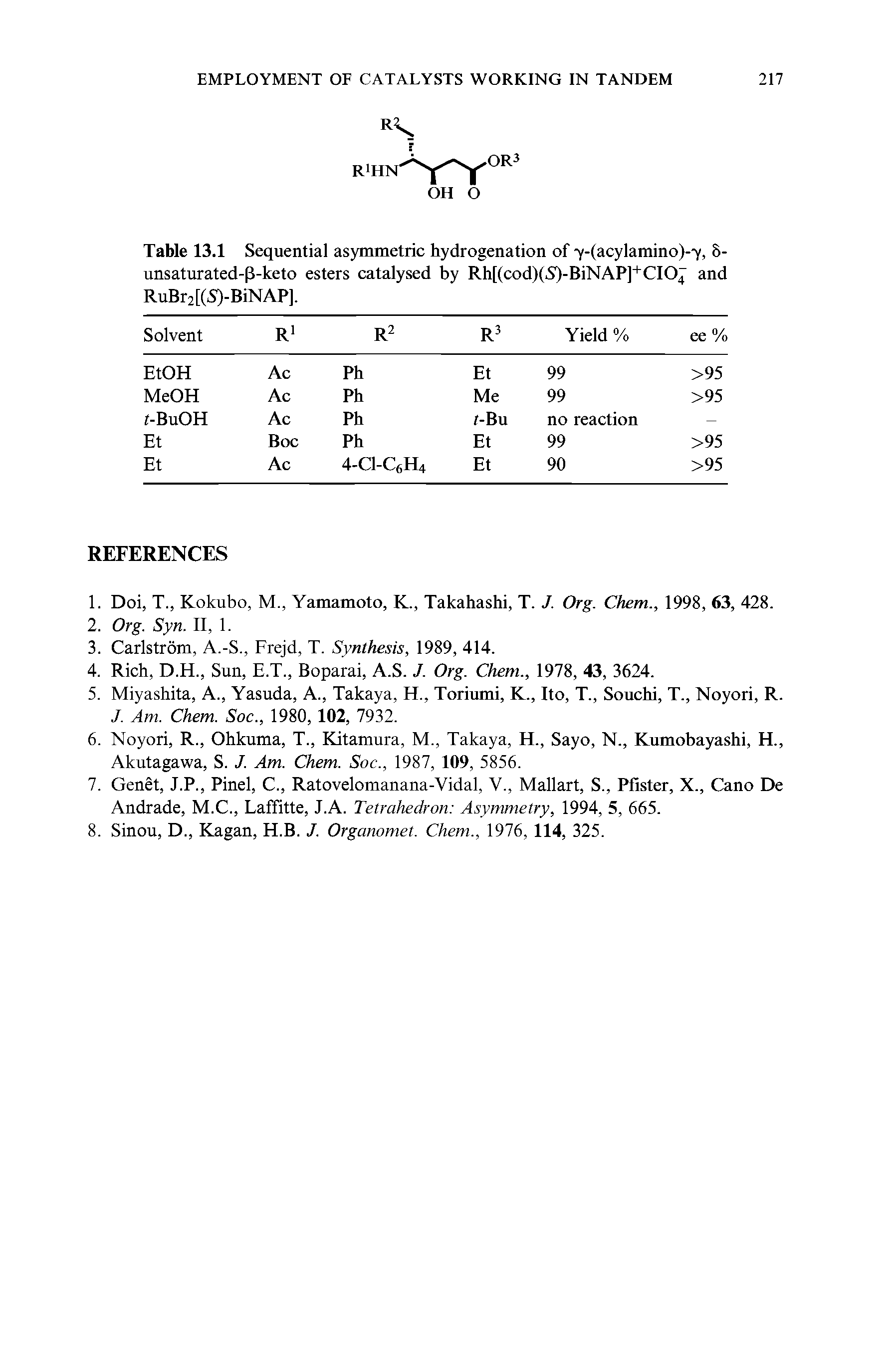 Table 13.1 Sequential asymmetric hydrogenation of -y-(acylamino)--y, 8-unsaturated-(l-keto esters catalysed by Rh[(cod)(S)-BiNAP]+CIC)4 and RuBr2[(S)-BiNAP],...