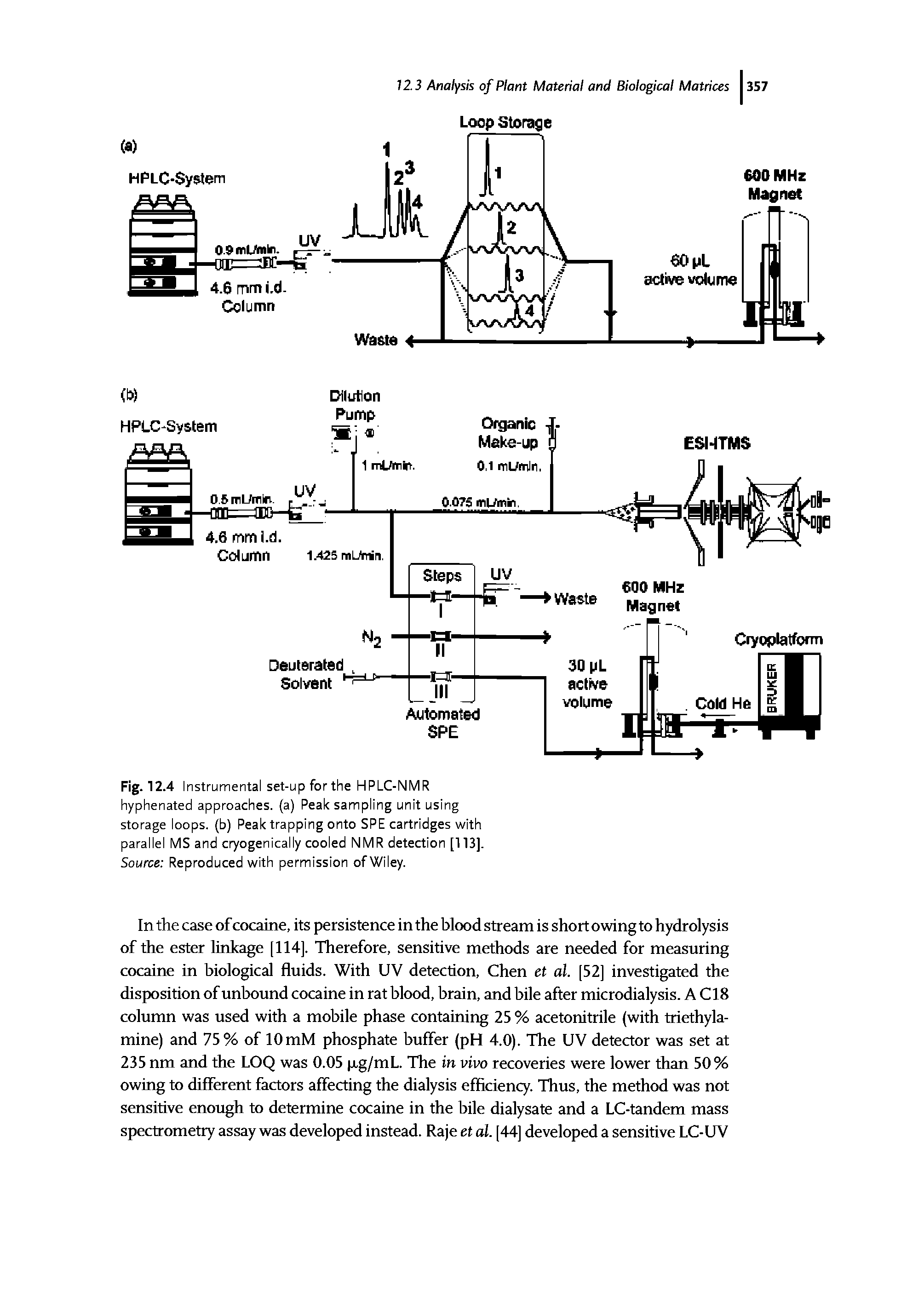 Fig. 12.4 Instrumental set-up for the HPLC-NMR hyphenated approaches, (a) Peak sampling unit using storage loops, (b) Peak trapping onto SPE cartridges with parallel MS and C70genically cooled NMR detection [113], Source Reproduced with permission of Wiley.