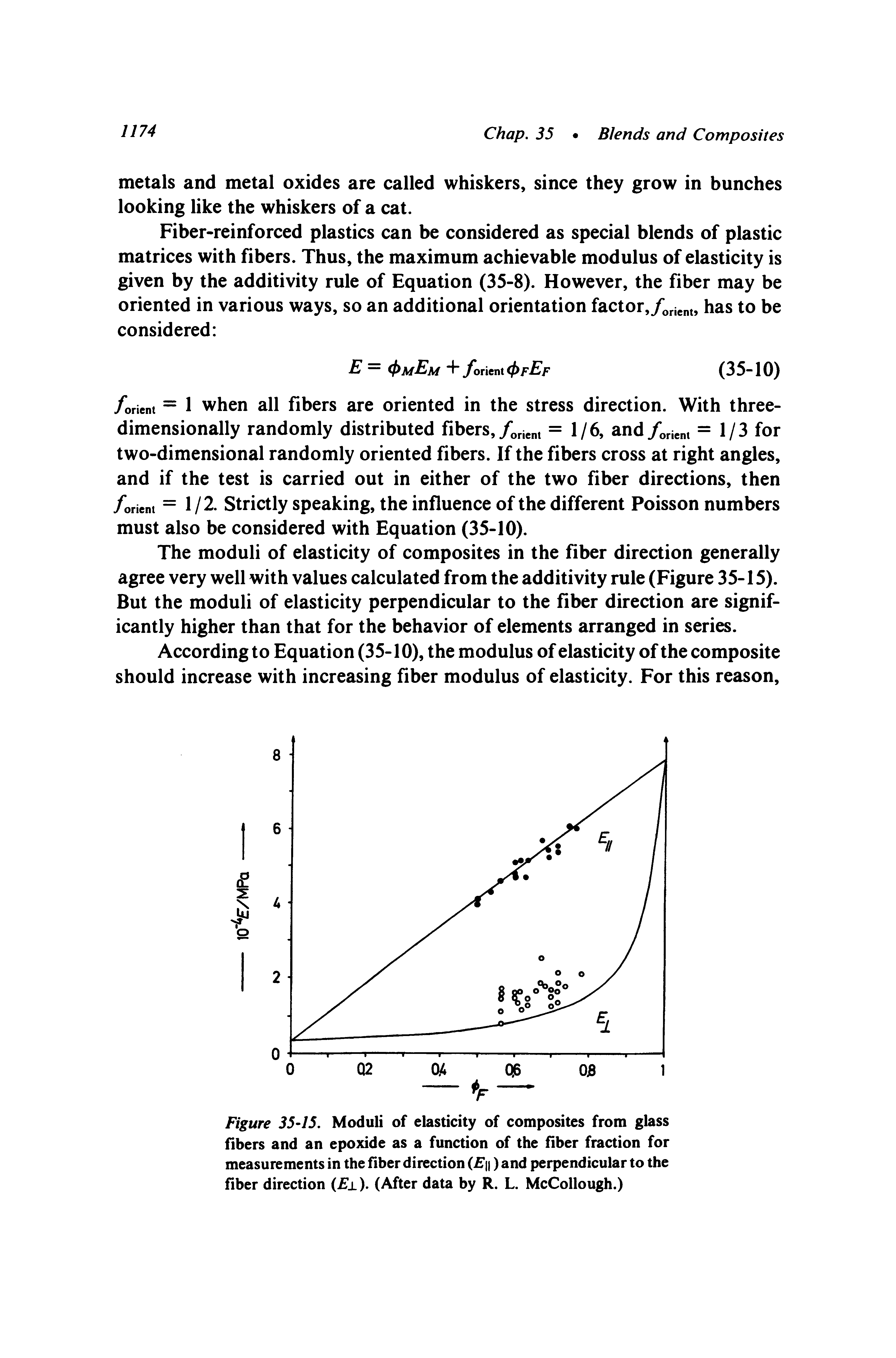 Figure 35-15. Moduli of elasticity of composites from glass fibers and an epoxide as a function of the fiber fraction for measurements in the fiber direction ( h ) and perpendicular to the fiber direction ( 1). (After data by R. L. McCollough.)...