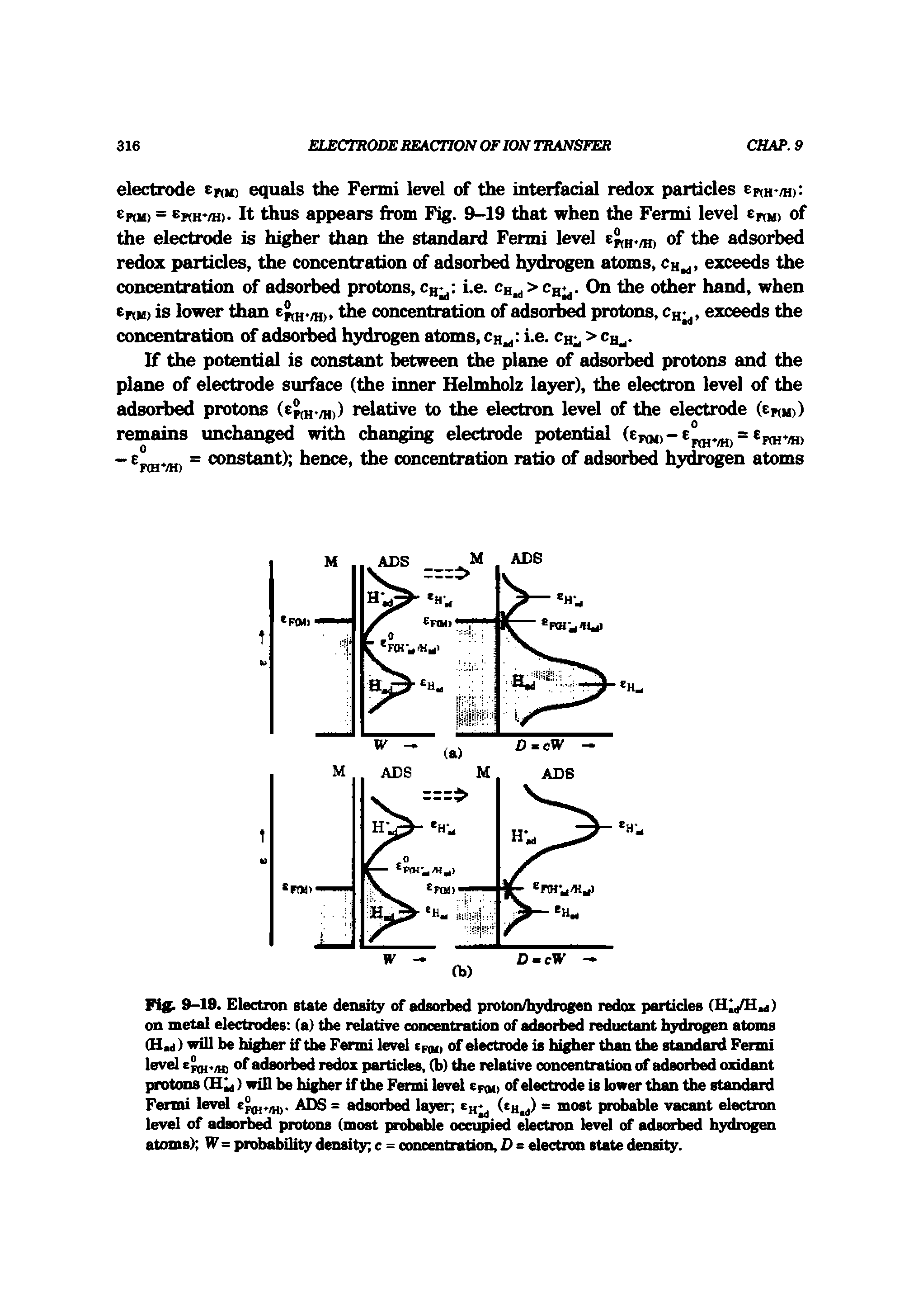 Fig. 9-19. Electron state density of adsorbed proton/lpndrogen redox particles on metal electrodes (a) the relative concentration of adsorbed reductant hydrogen atoms (Had) will be hitler if the Fermi level ef(h, of electrode is higher than the standard Fermi level of adsorbed redox particles, (b) the relative concentration of adsorbed oxidant...