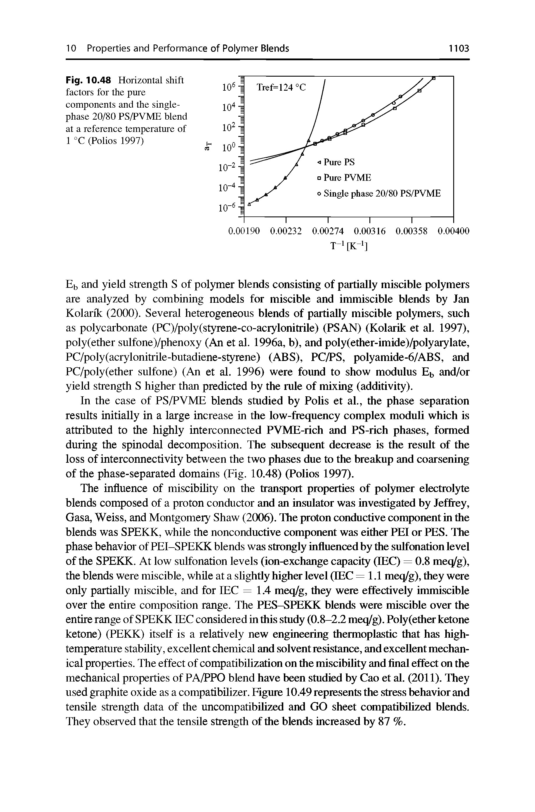 Fig. 10.48 Horizontal shift factors for the pure components and the singlephase 20/80 PS/PVME blend at a reference temperature of 1 °C (Polios 1997)...