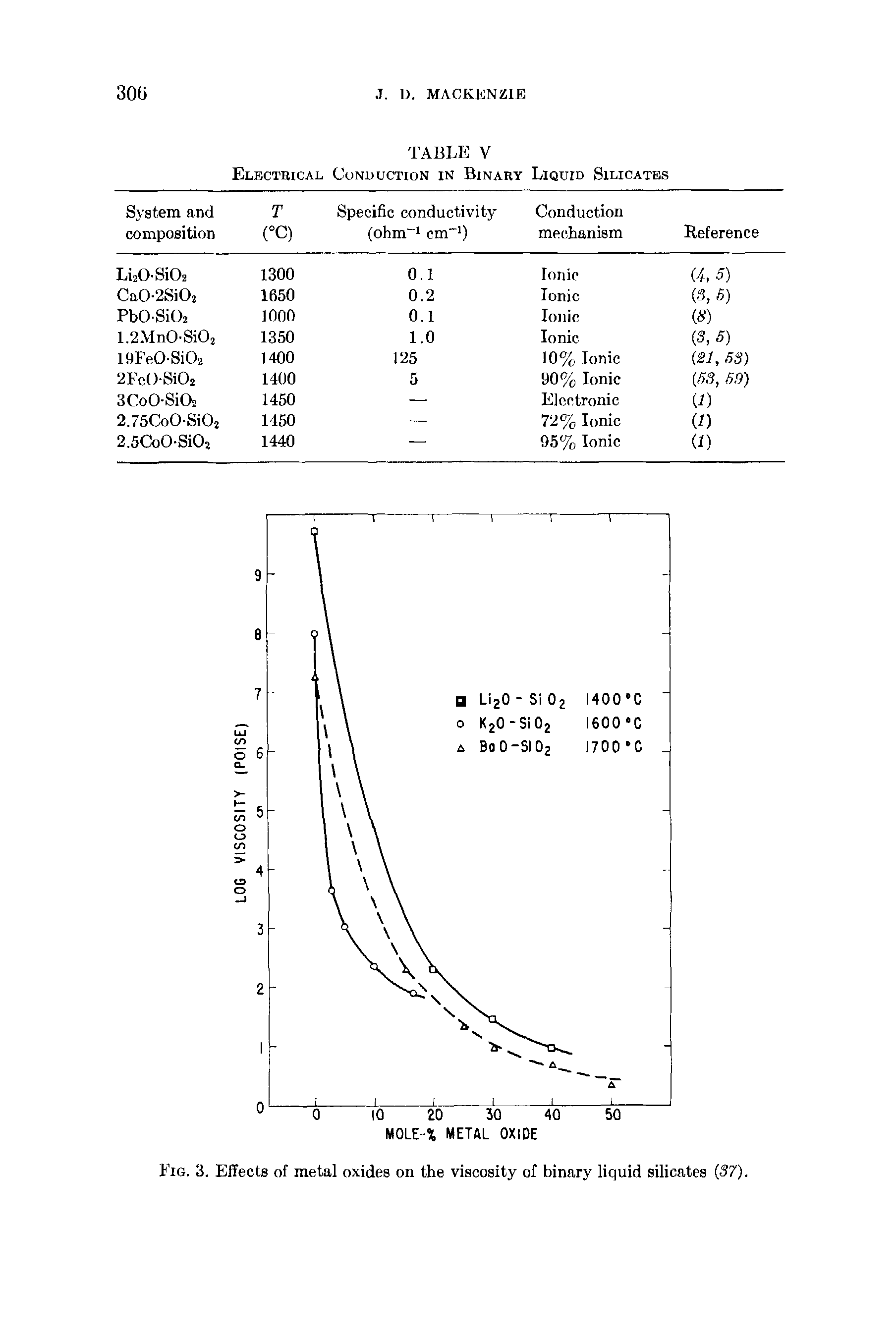 Fig. 3. Effects of metal oxides on the viscosity of binary liquid silicates 37).
