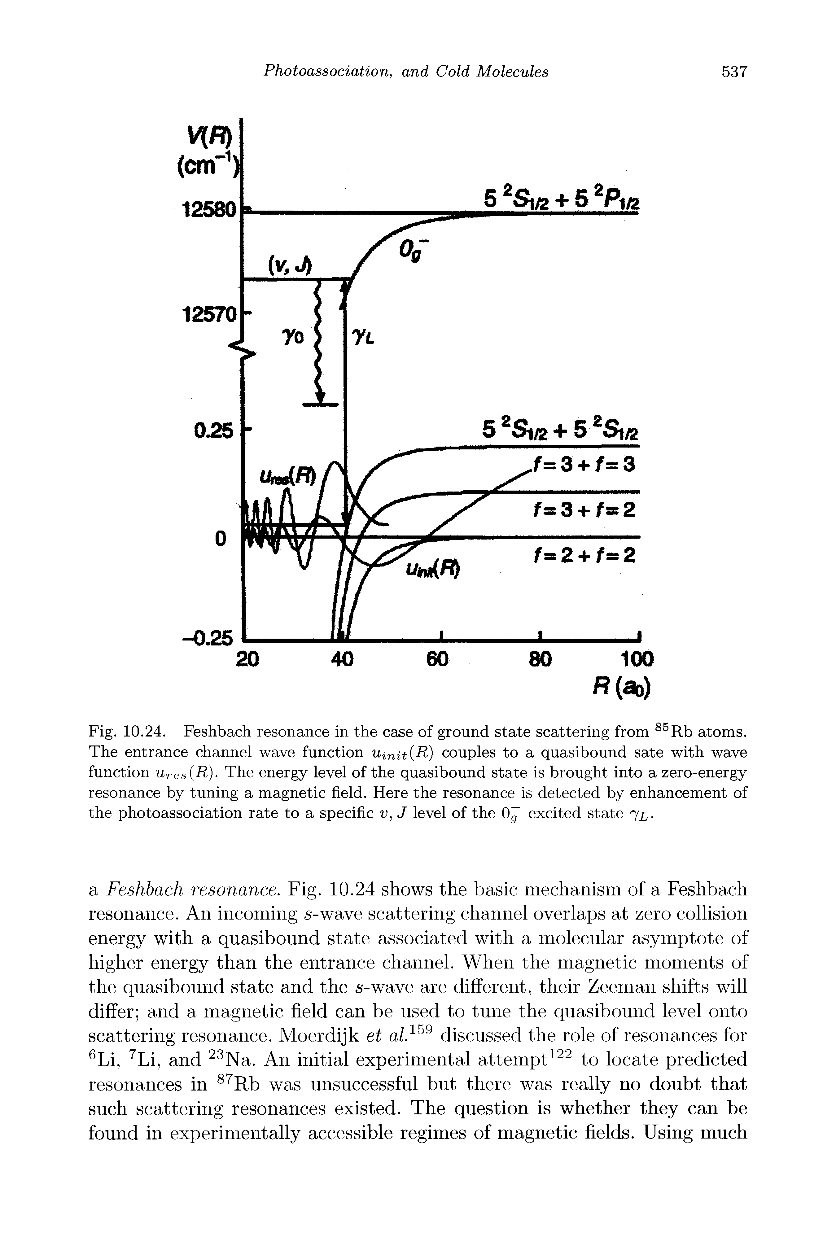 Fig. 10.24. Feshbach resonance in the case of ground state scattering from atoms. The entrance channel wave function Uinit R) couples to a quasibound sate with wave function Ures R)- The energy level of the quasibound state is brought into a zero-energy resonance by tuning a magnetic field. Here the resonance is detected by enhancement of the photoassociation rate to a specific u, J level of the 0 excited state 7l-...
