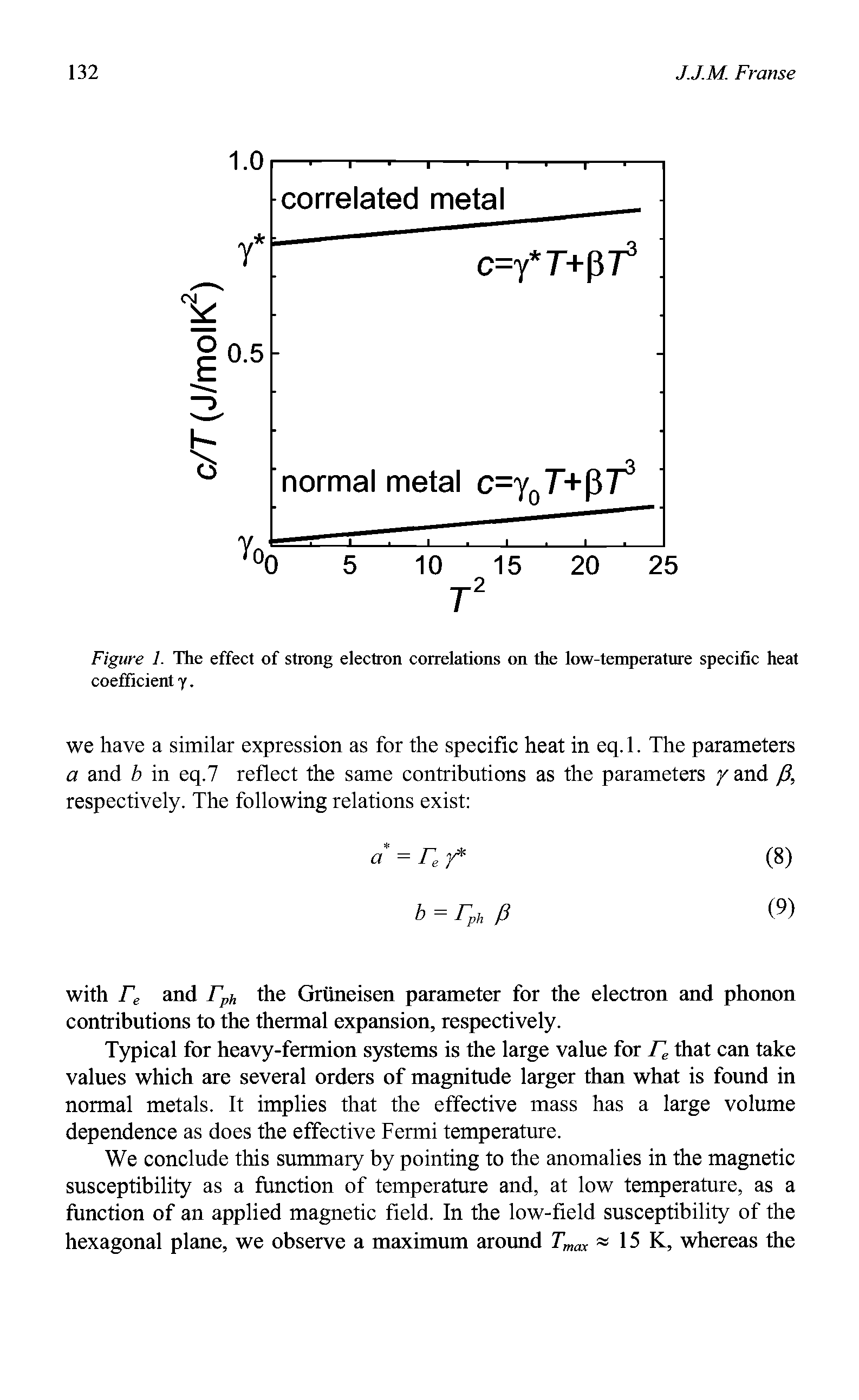 Figure 1. The effect of strong electron correlations on the low-temperature specific heat coefficient y.